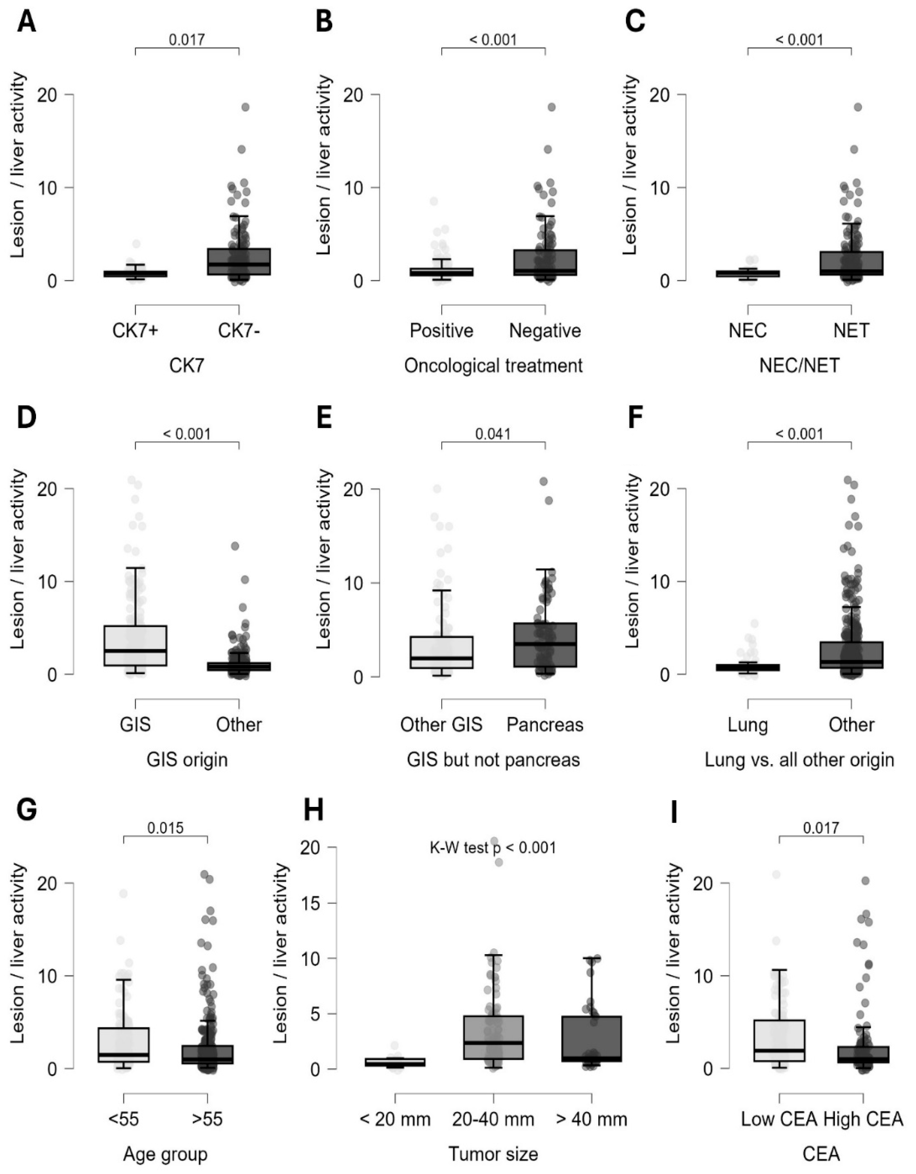 Preprints 174633 g005