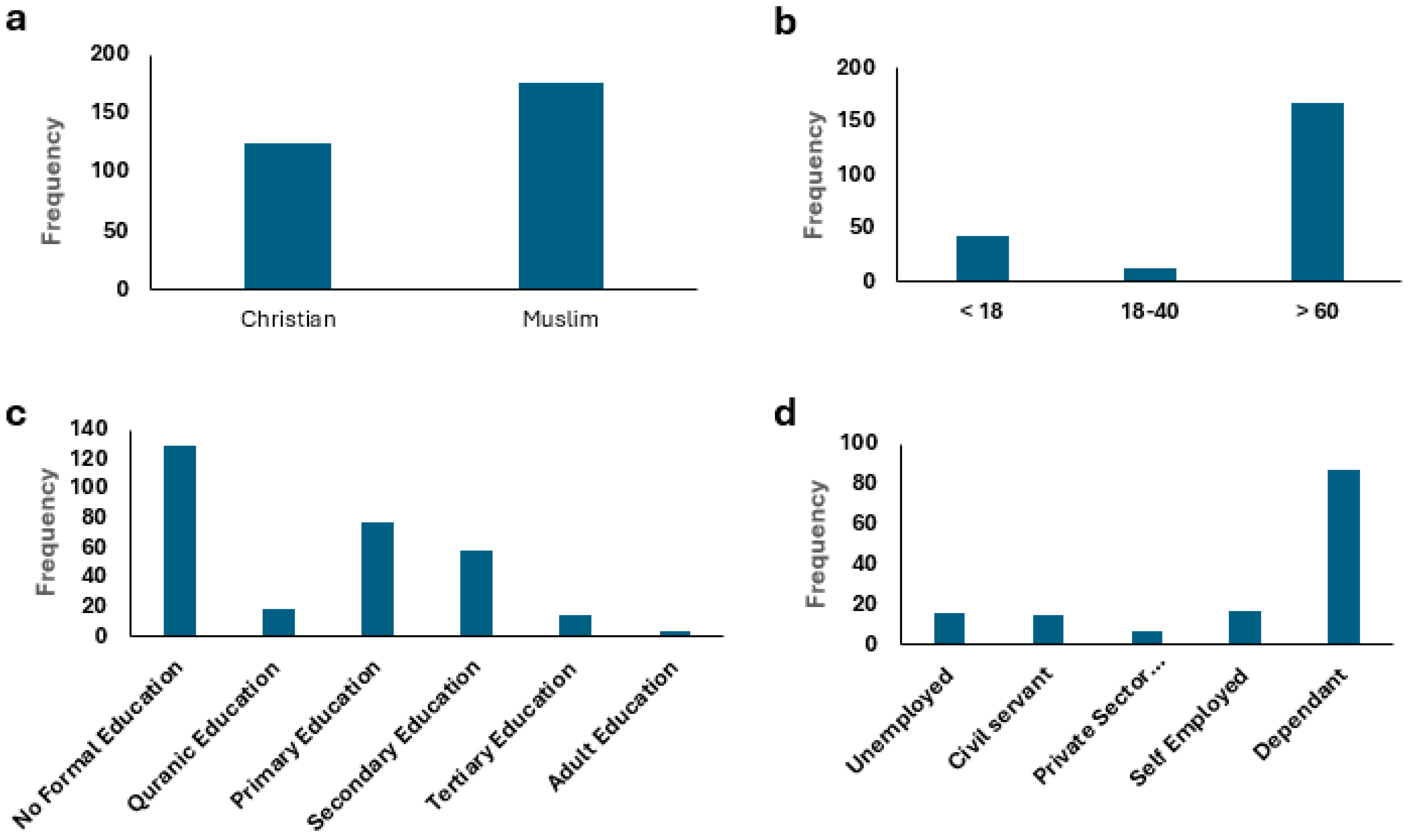 Preprints 161581 g001