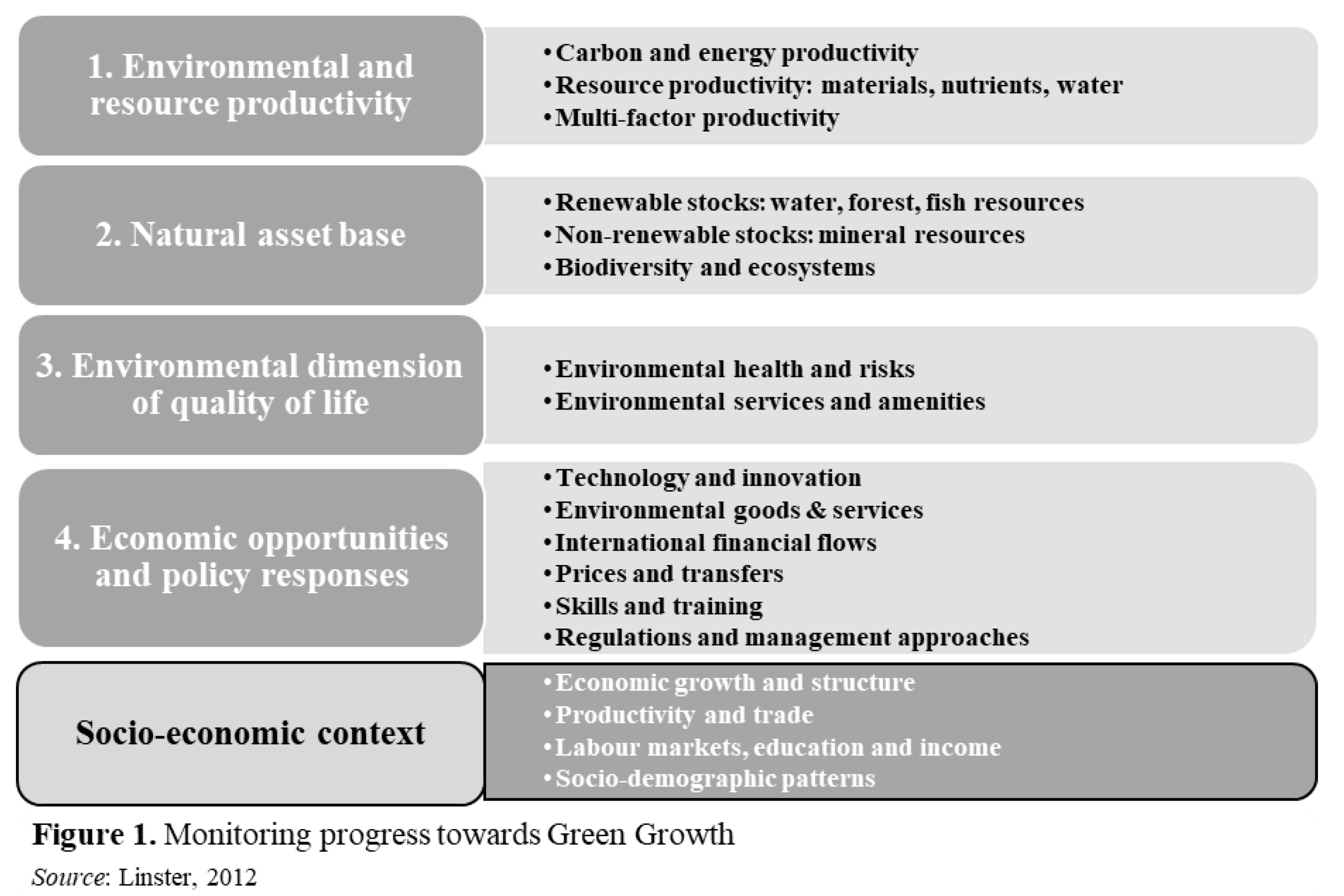 Preprints 107333 g001