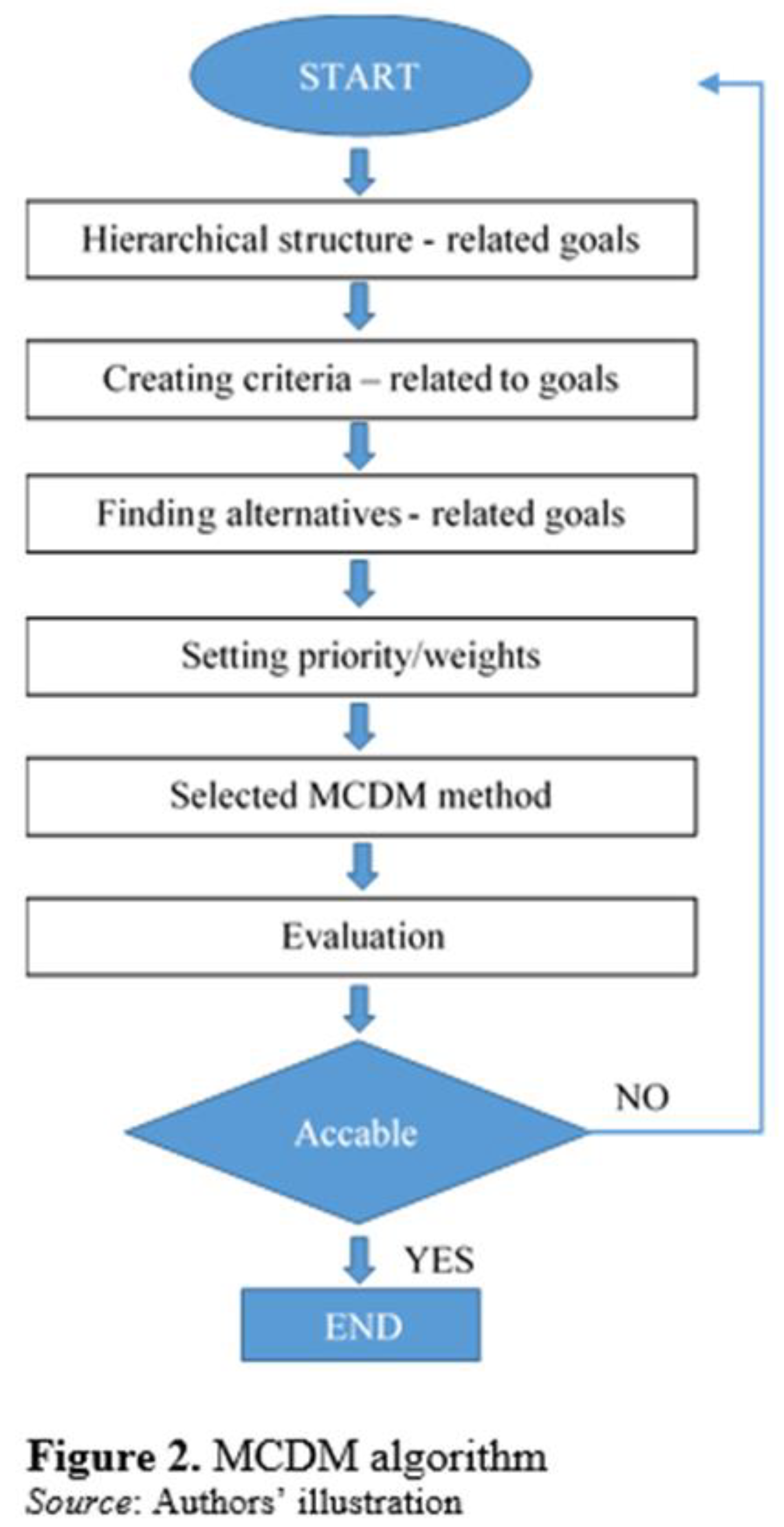 Preprints 107333 g002