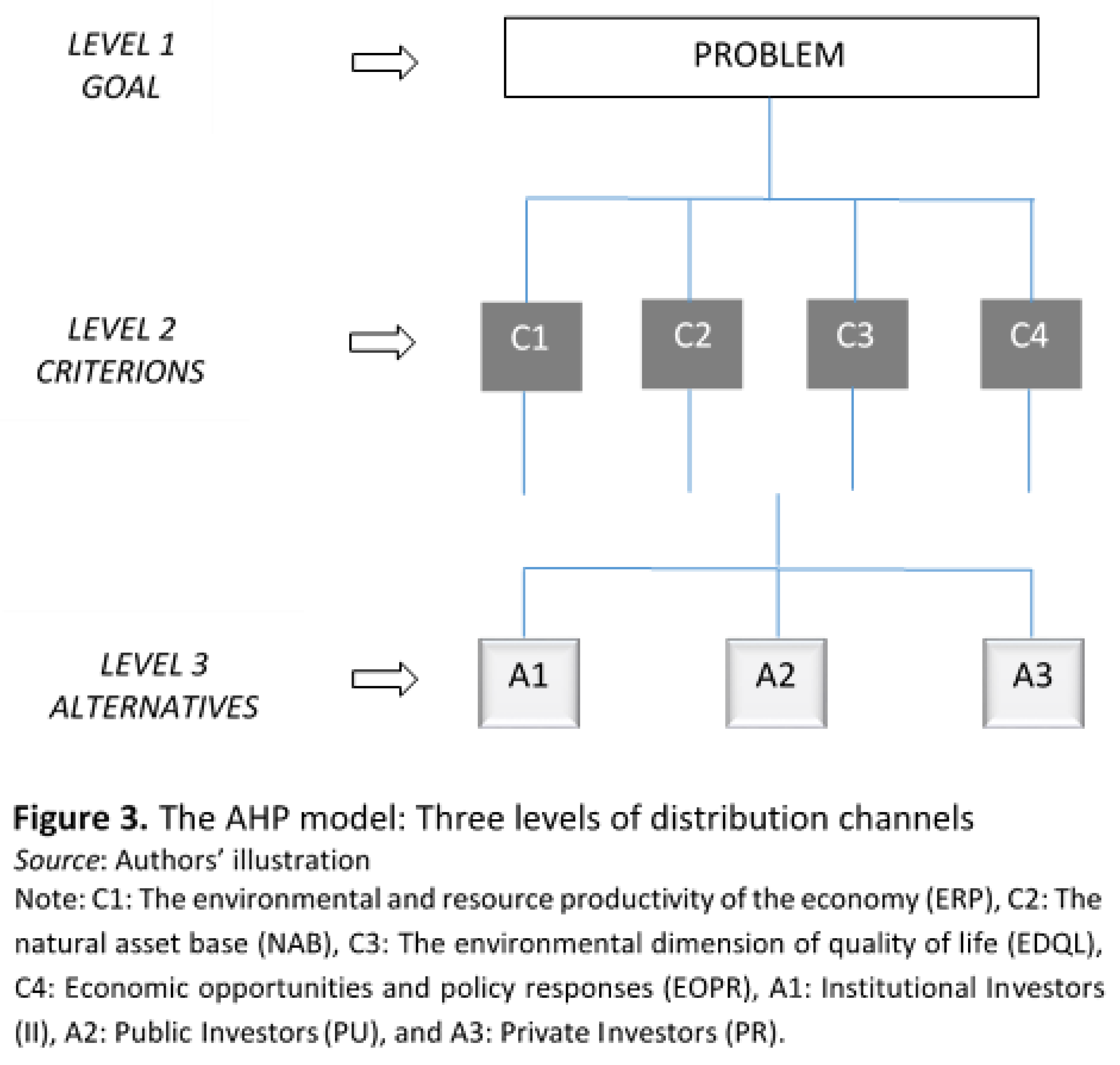 Preprints 107333 g003