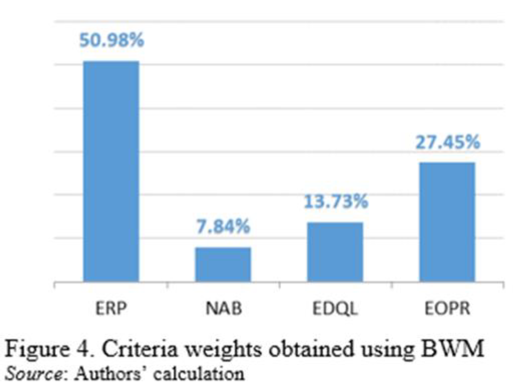 Preprints 107333 g004