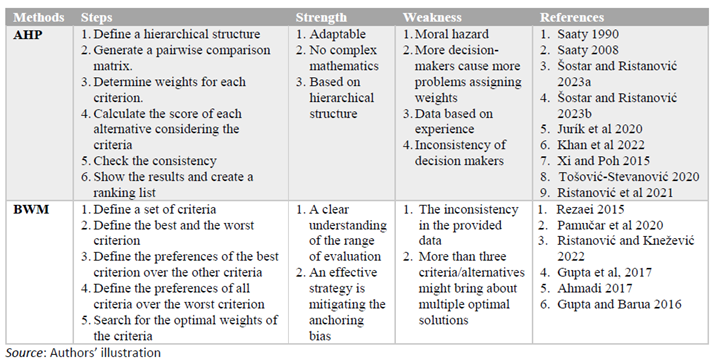 Preprints 107333 i001