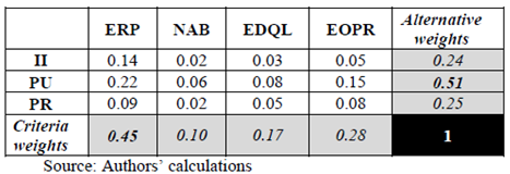 Preprints 107333 i002