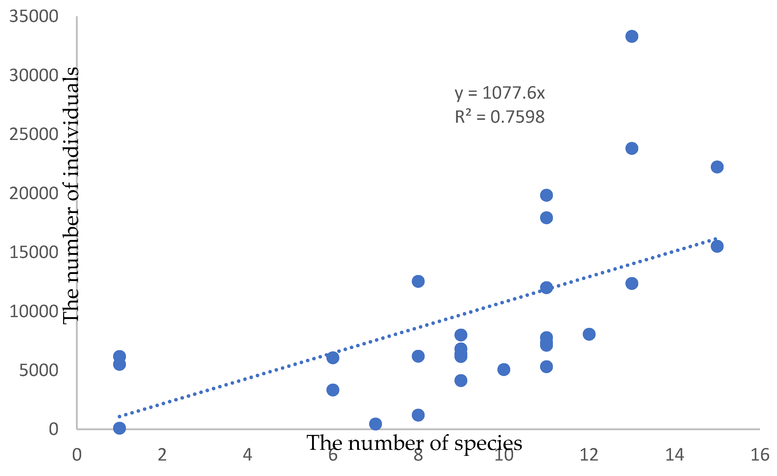 Preprints 77205 g001