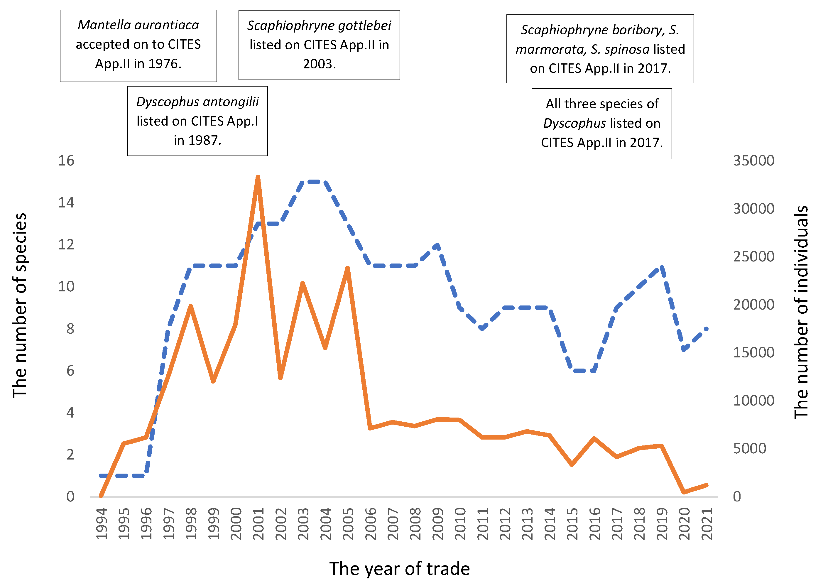 Preprints 77205 g002