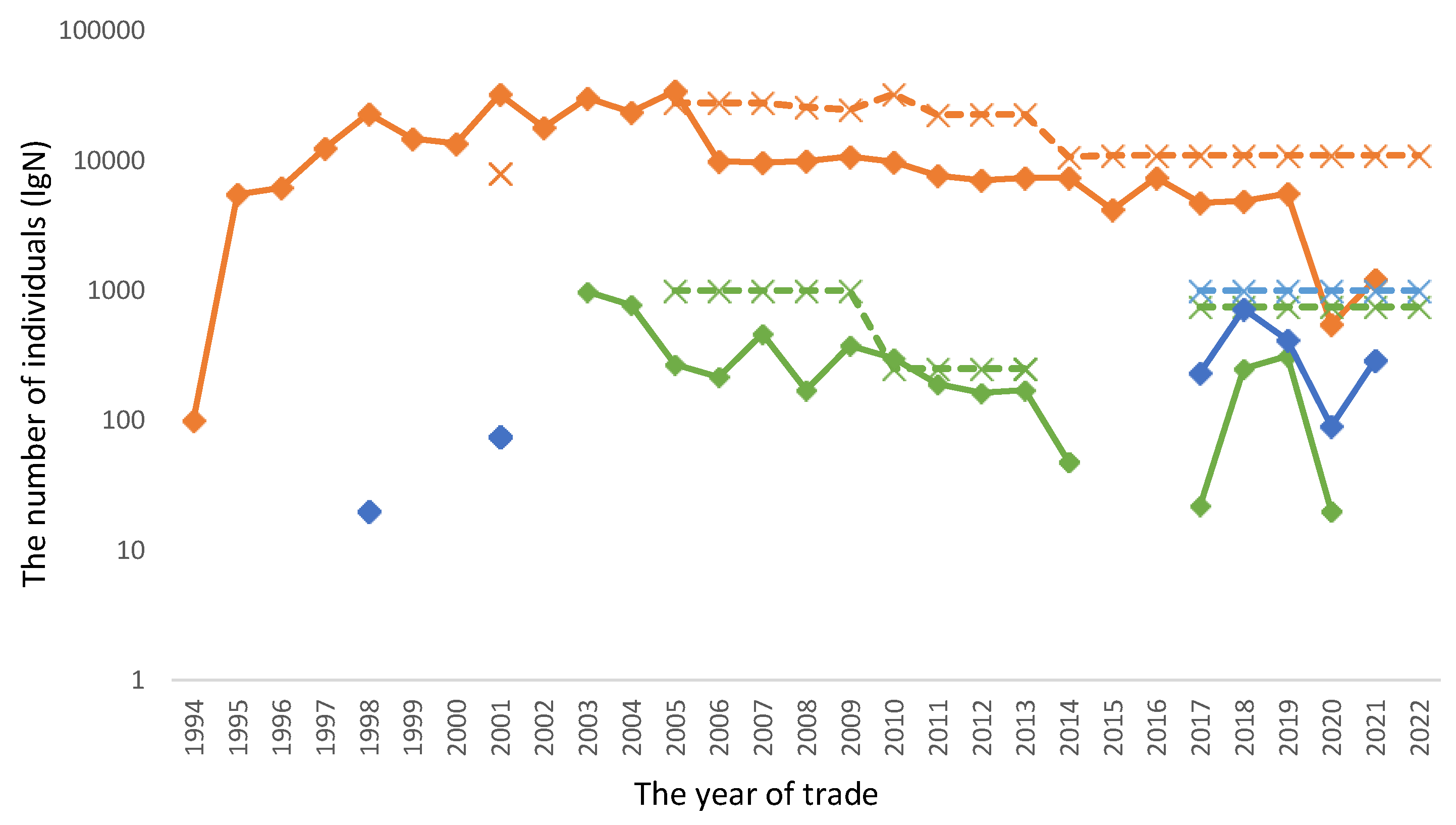 Preprints 77205 g003