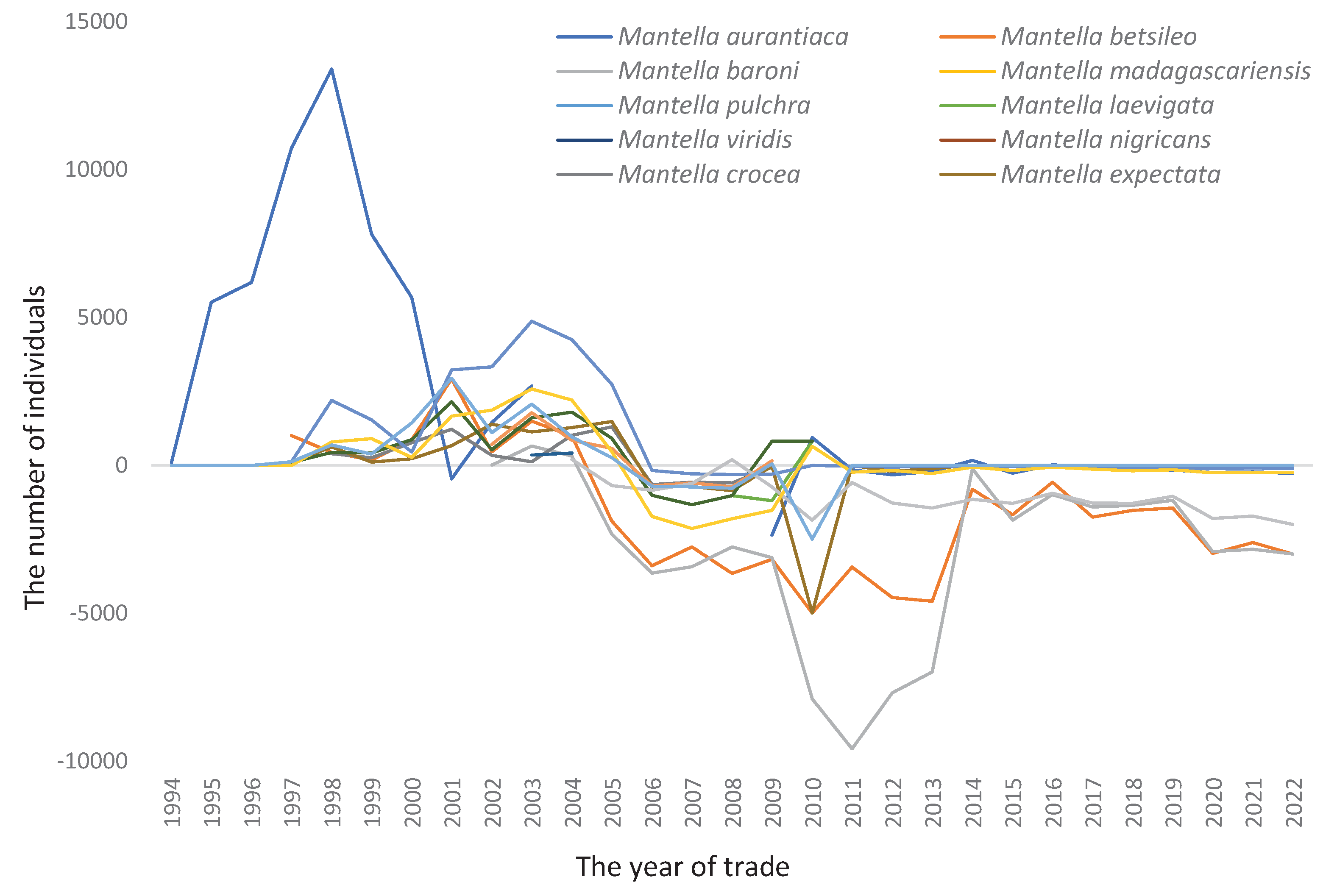 Preprints 77205 g005