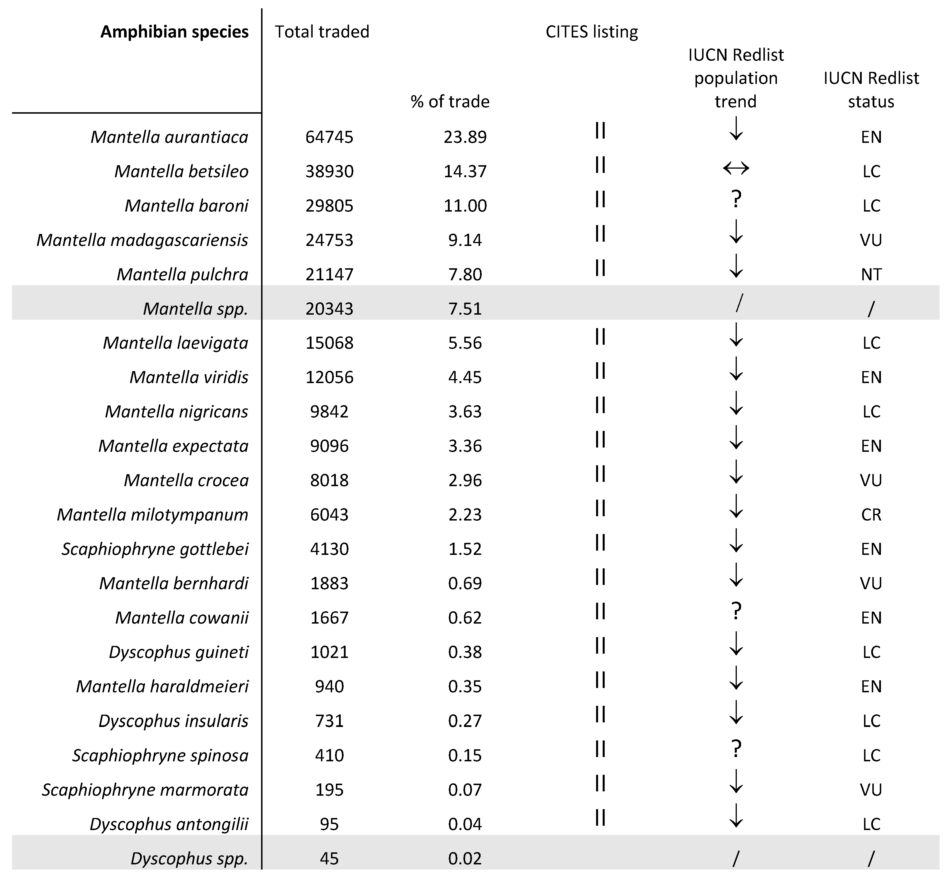 Preprints 77205 i002