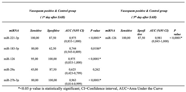 Preprints 167117 i002