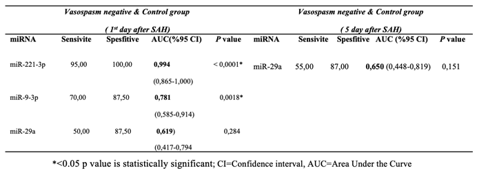 Preprints 167117 i003