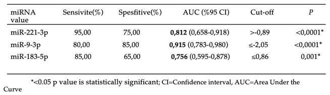 Preprints 167117 i004