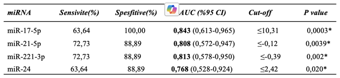 Preprints 167117 i005
