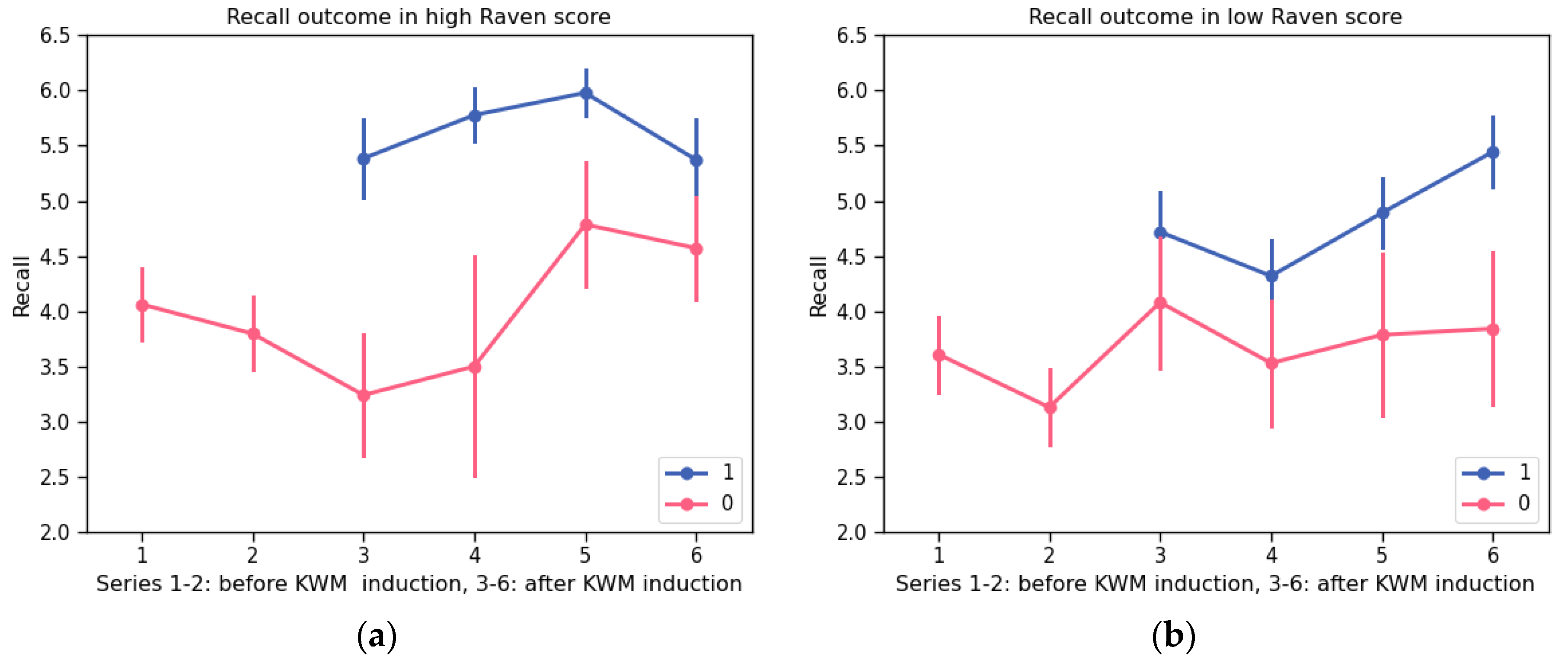 Preprints 106318 g002