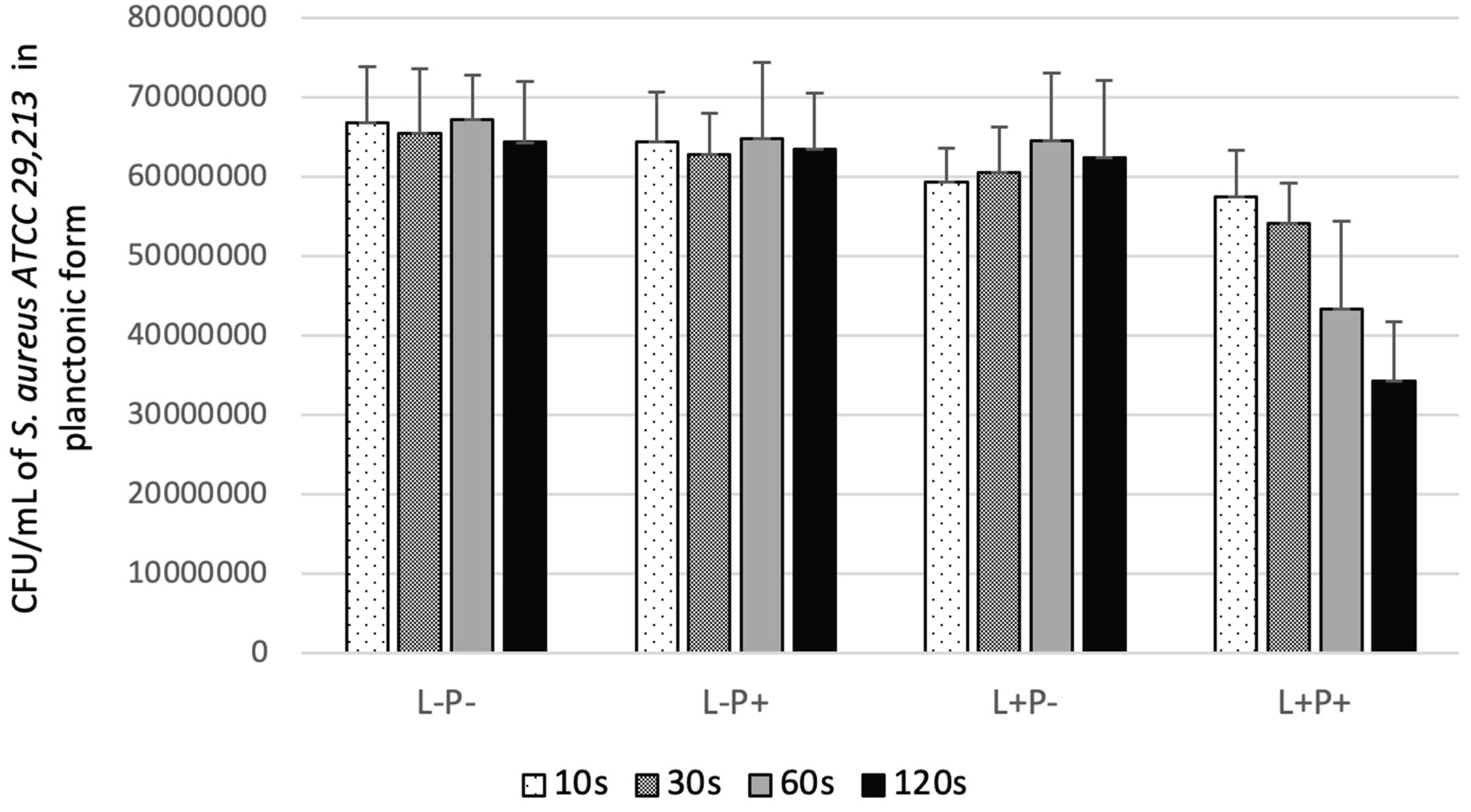 Preprints 222071 g005 Preprints 222071 g005