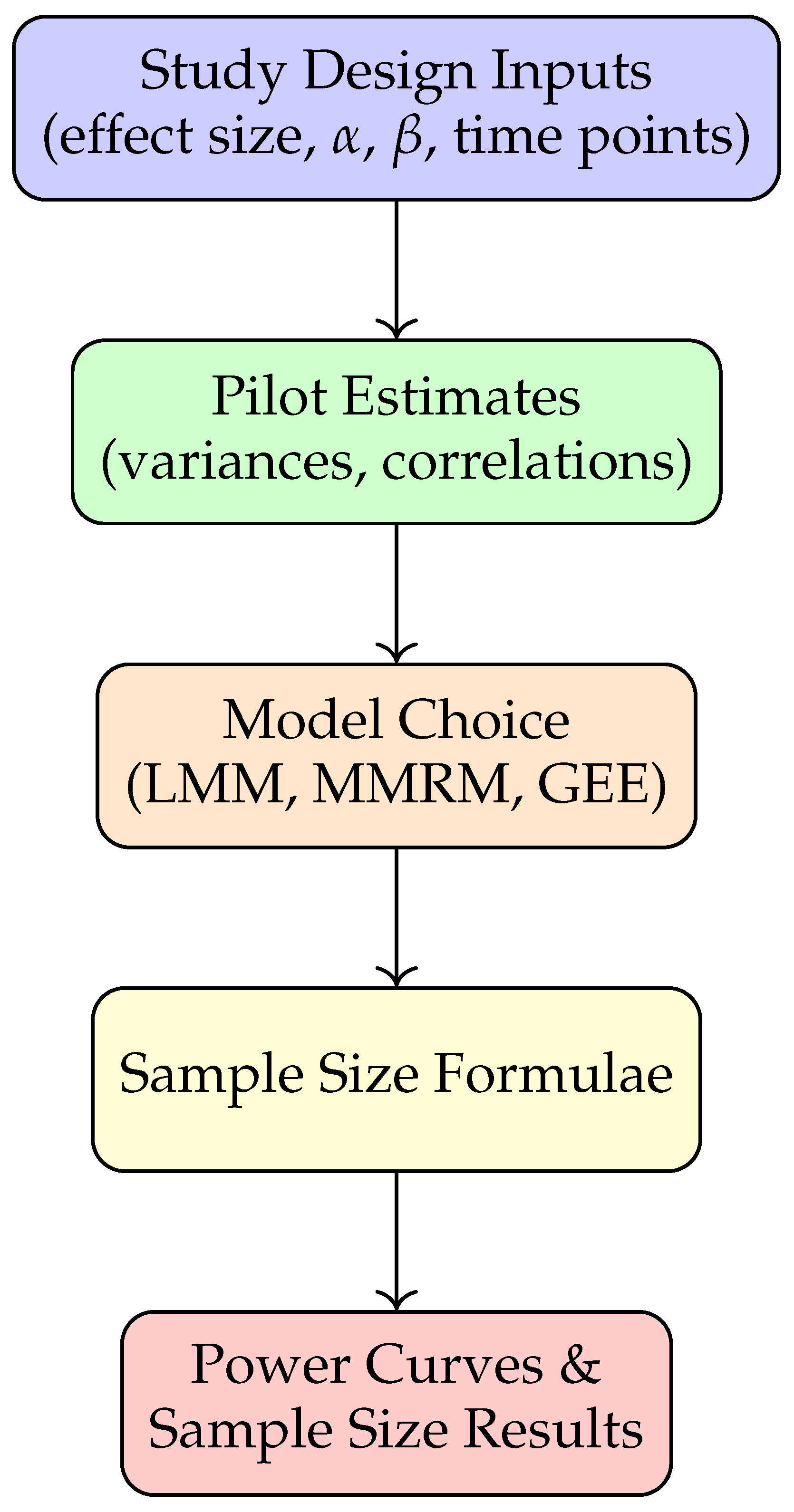 Preprints 186176 g001