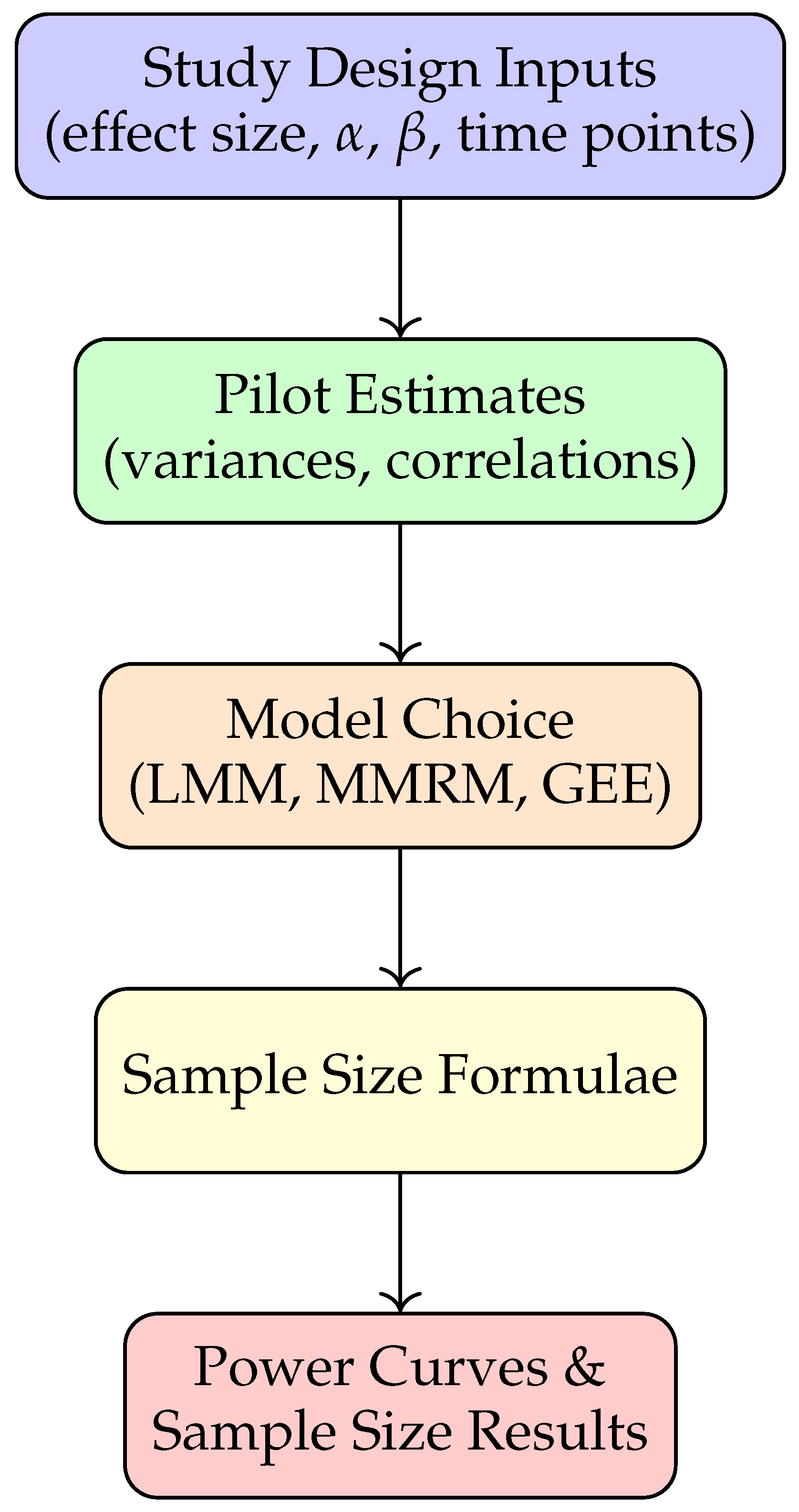 Preprints 186176 g002