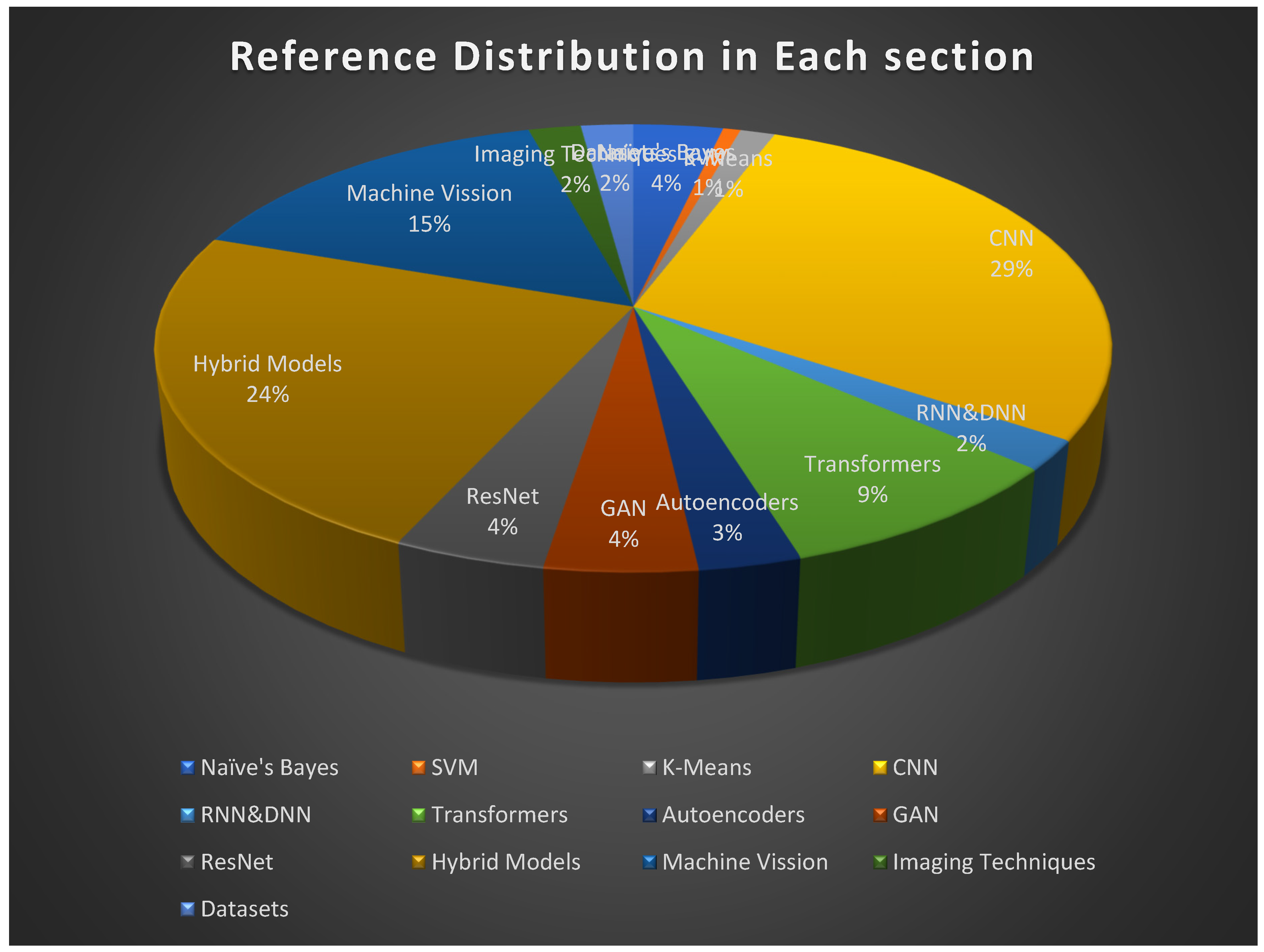 Preprints 153400 g001