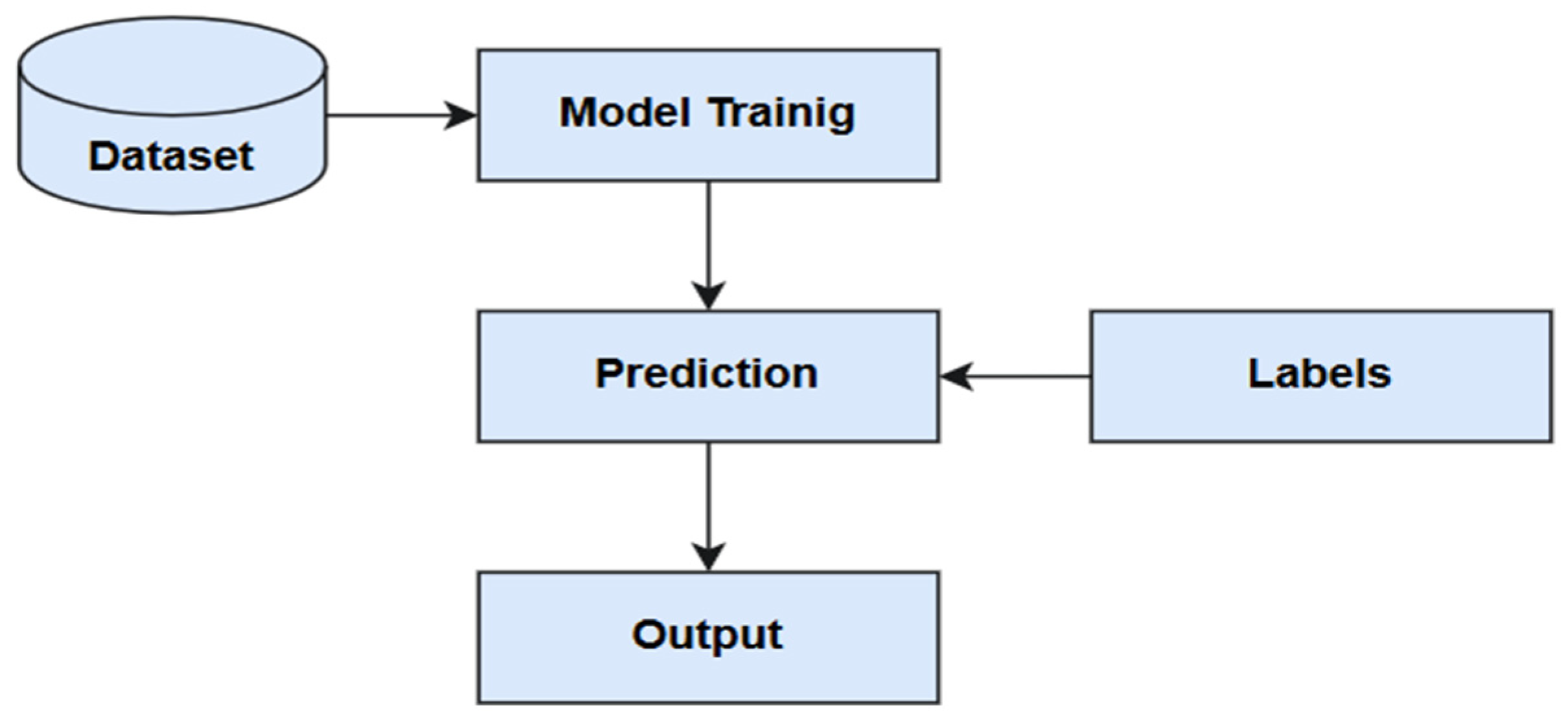 Preprints 153400 g002