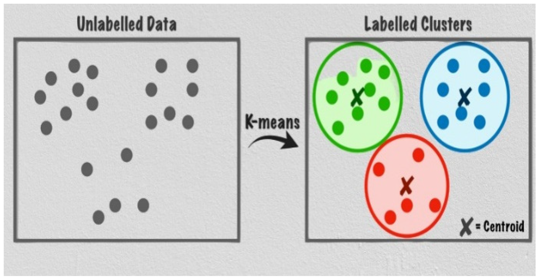 Preprints 153400 g003