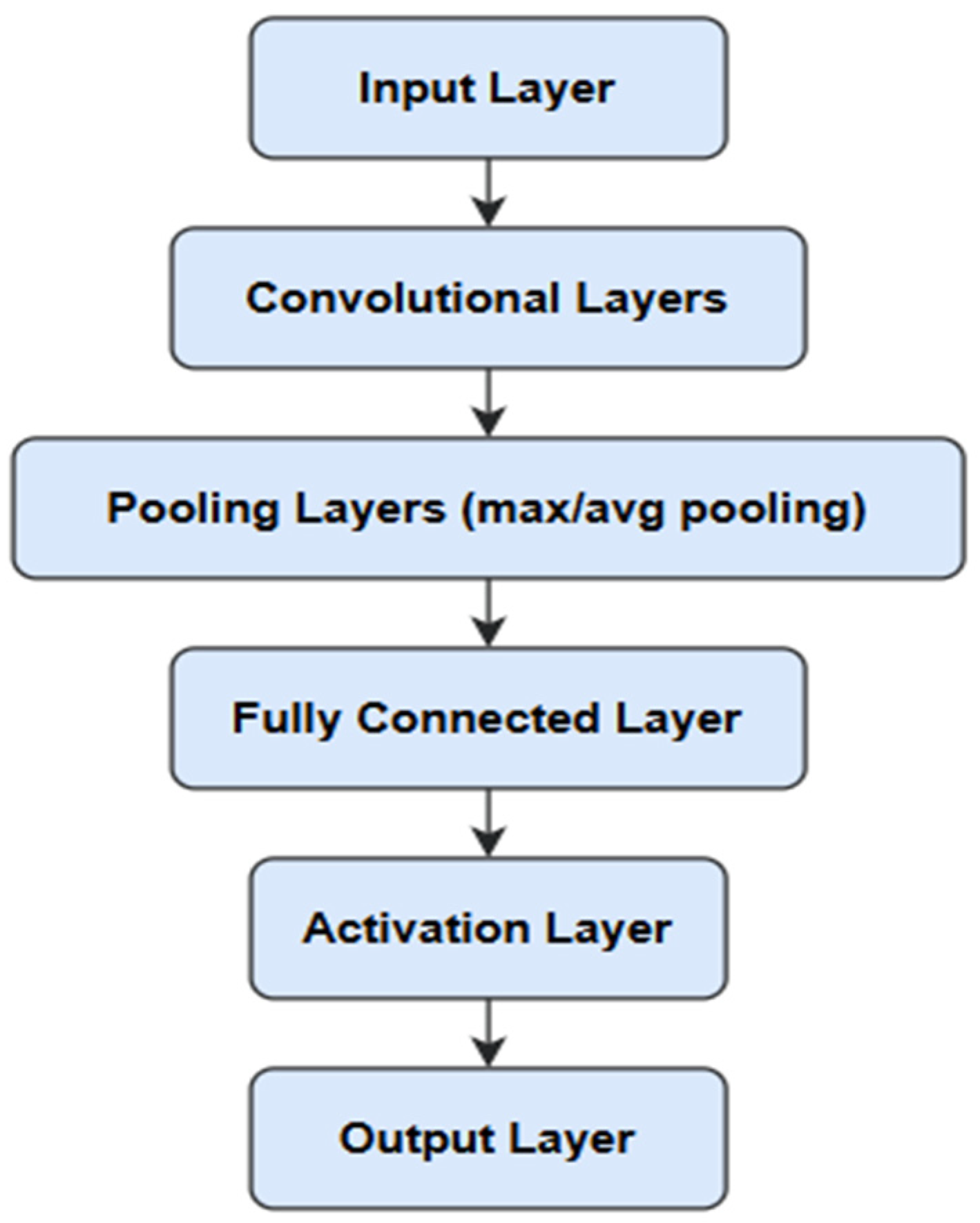 Preprints 153400 g005