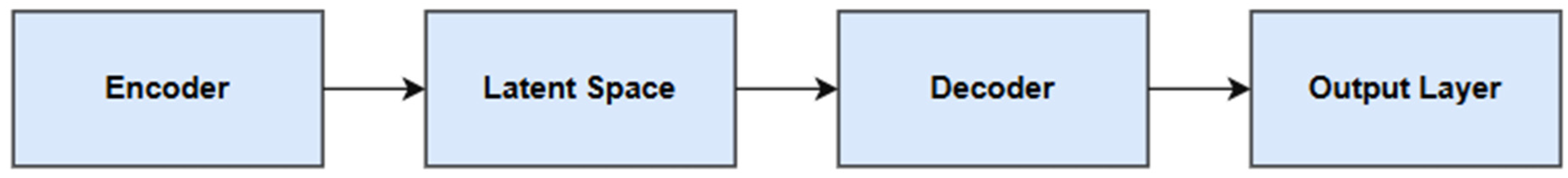 Preprints 153400 g007
