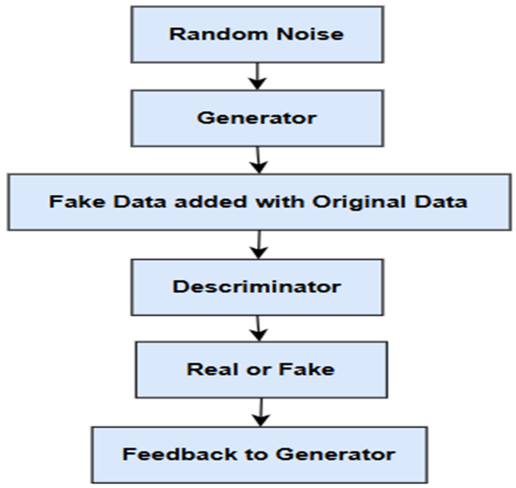 Preprints 153400 g008