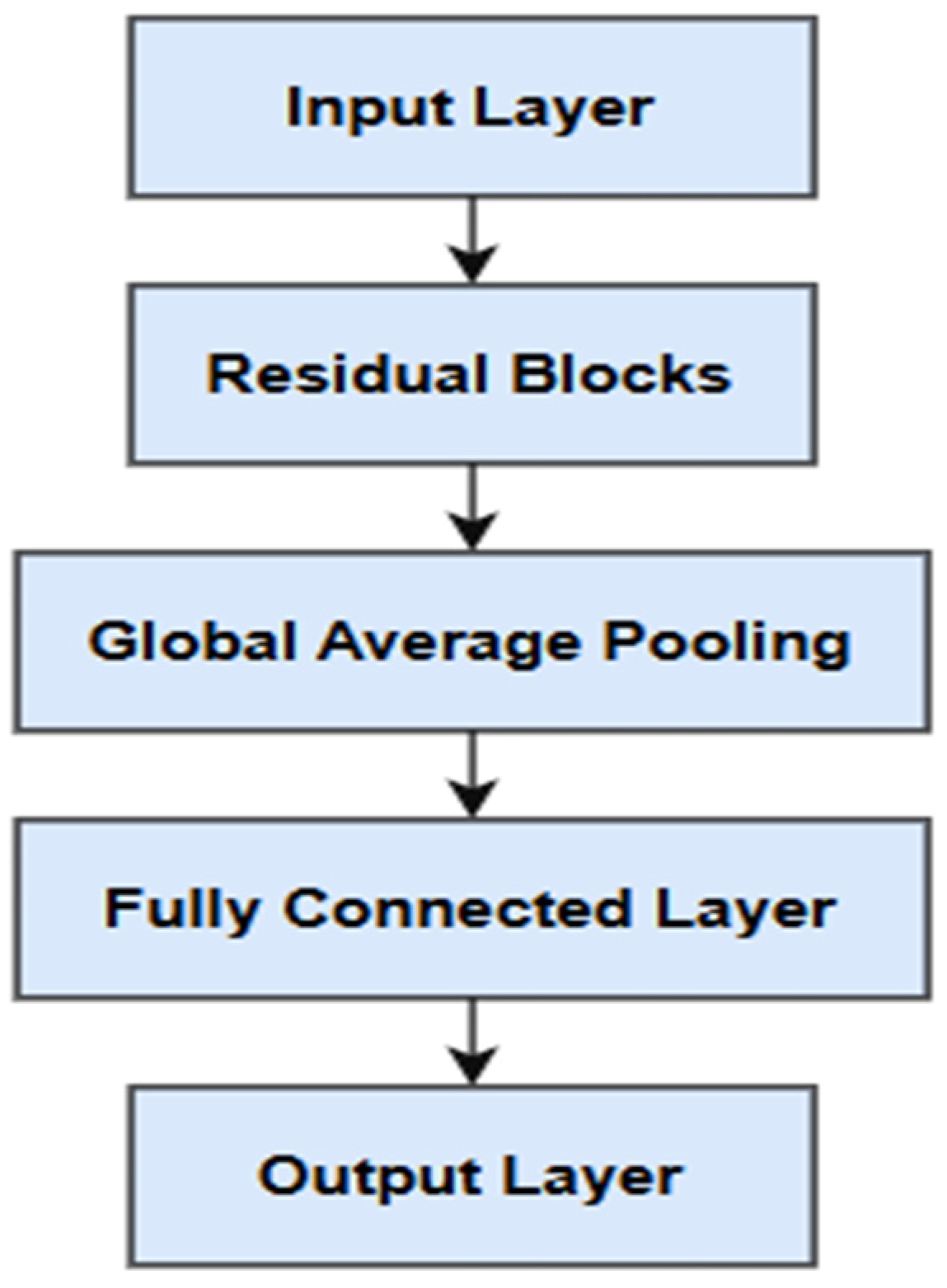 Preprints 153400 g009