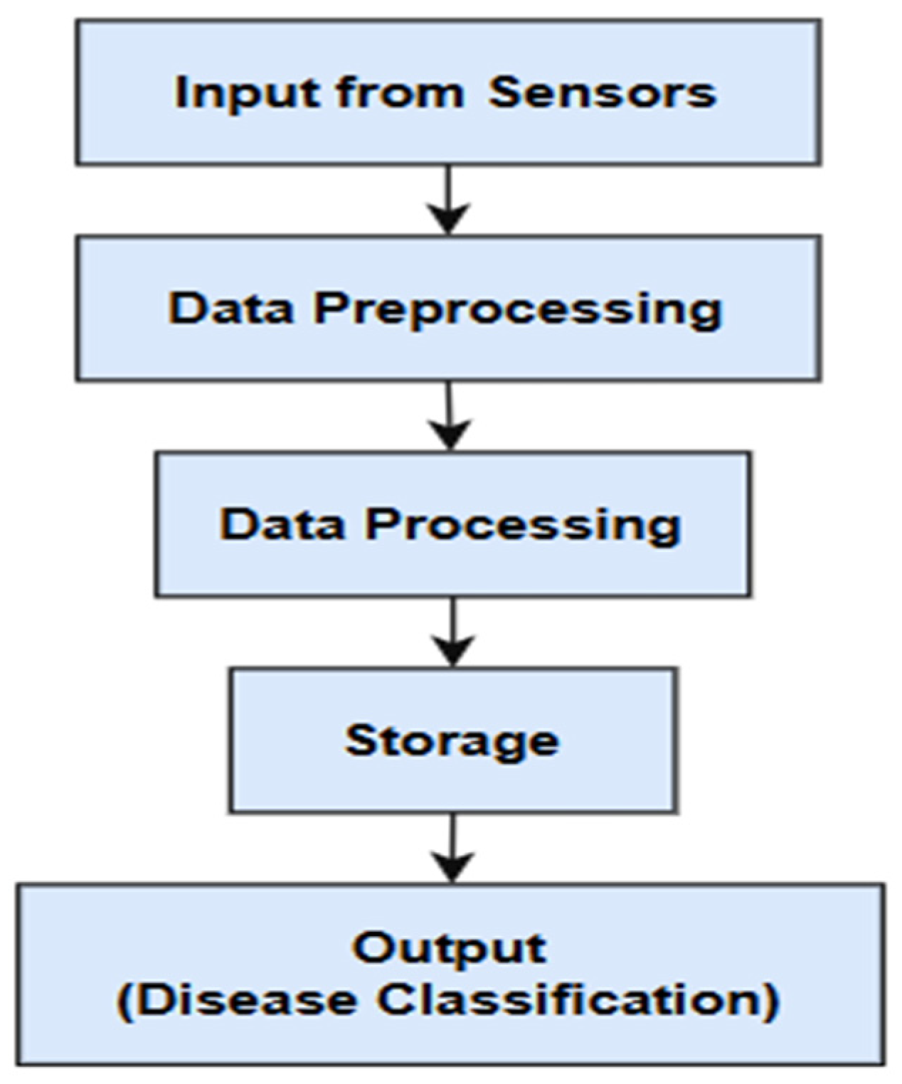 Preprints 153400 g010