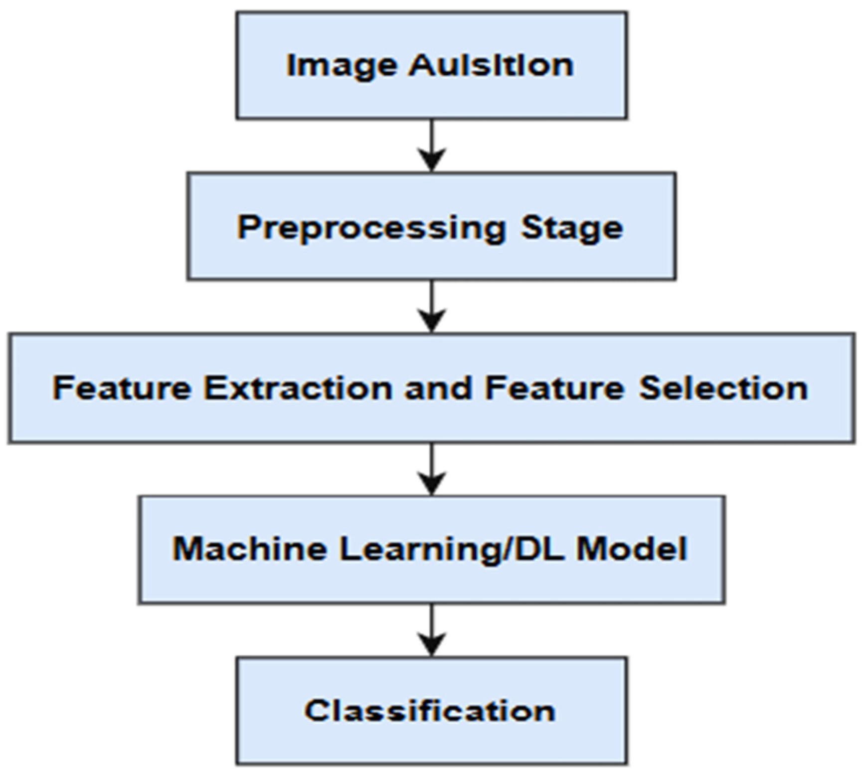 Preprints 153400 g011