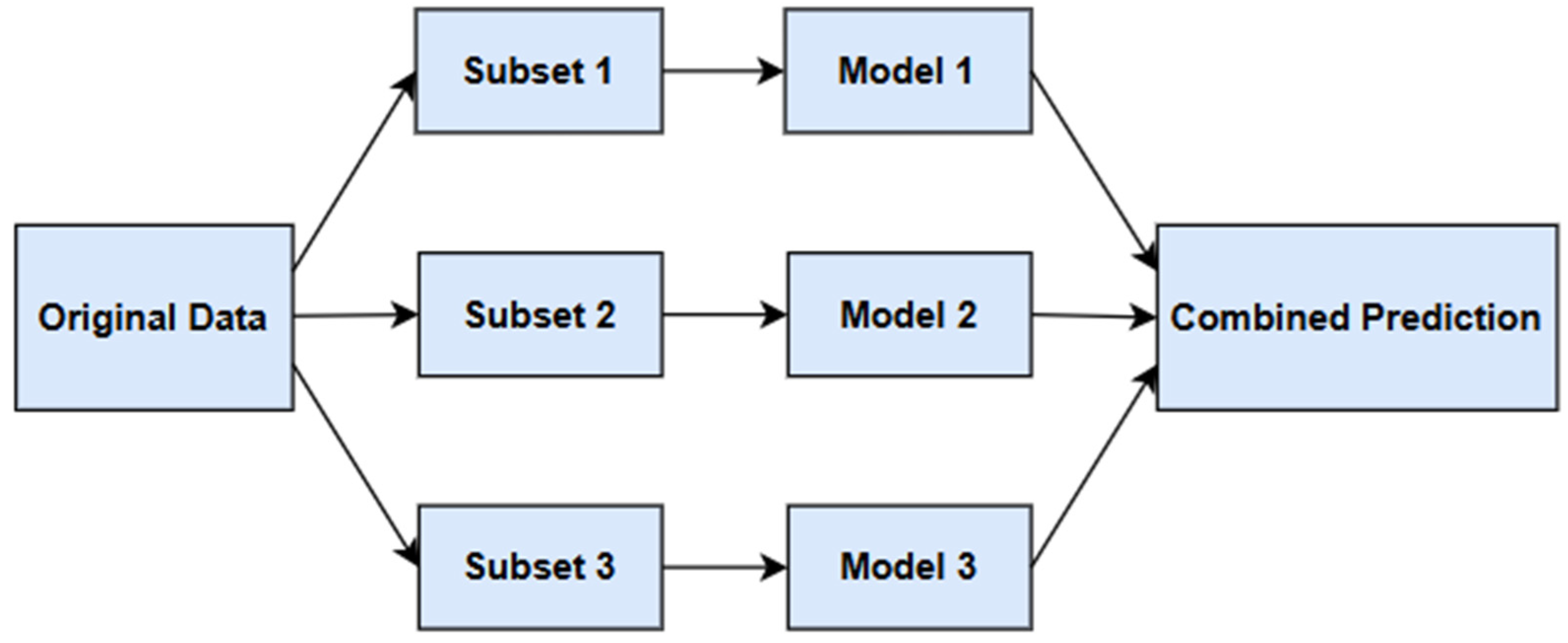 Preprints 153400 g012