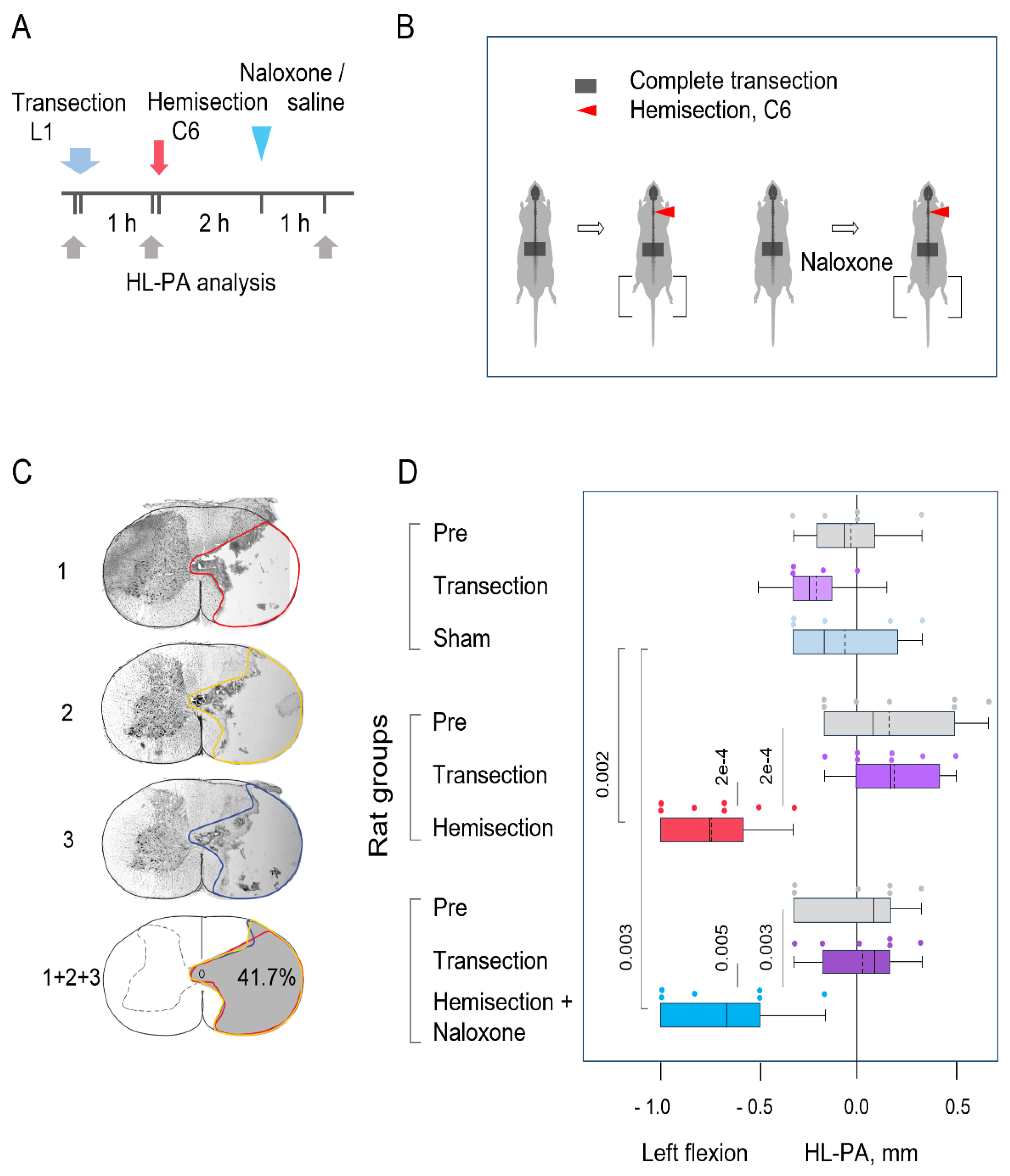 Preprints 159345 g002