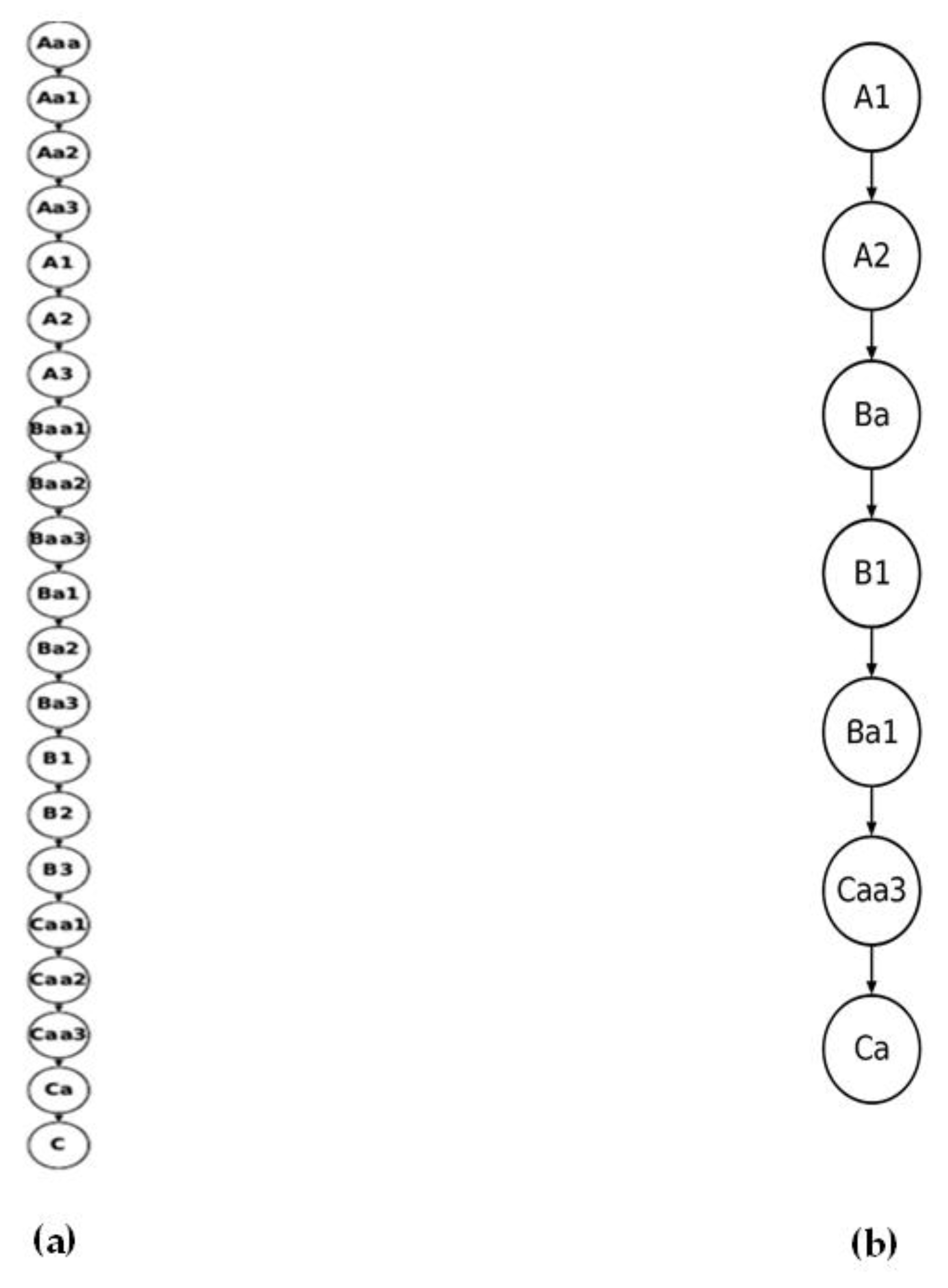 Preprints 162964 g001