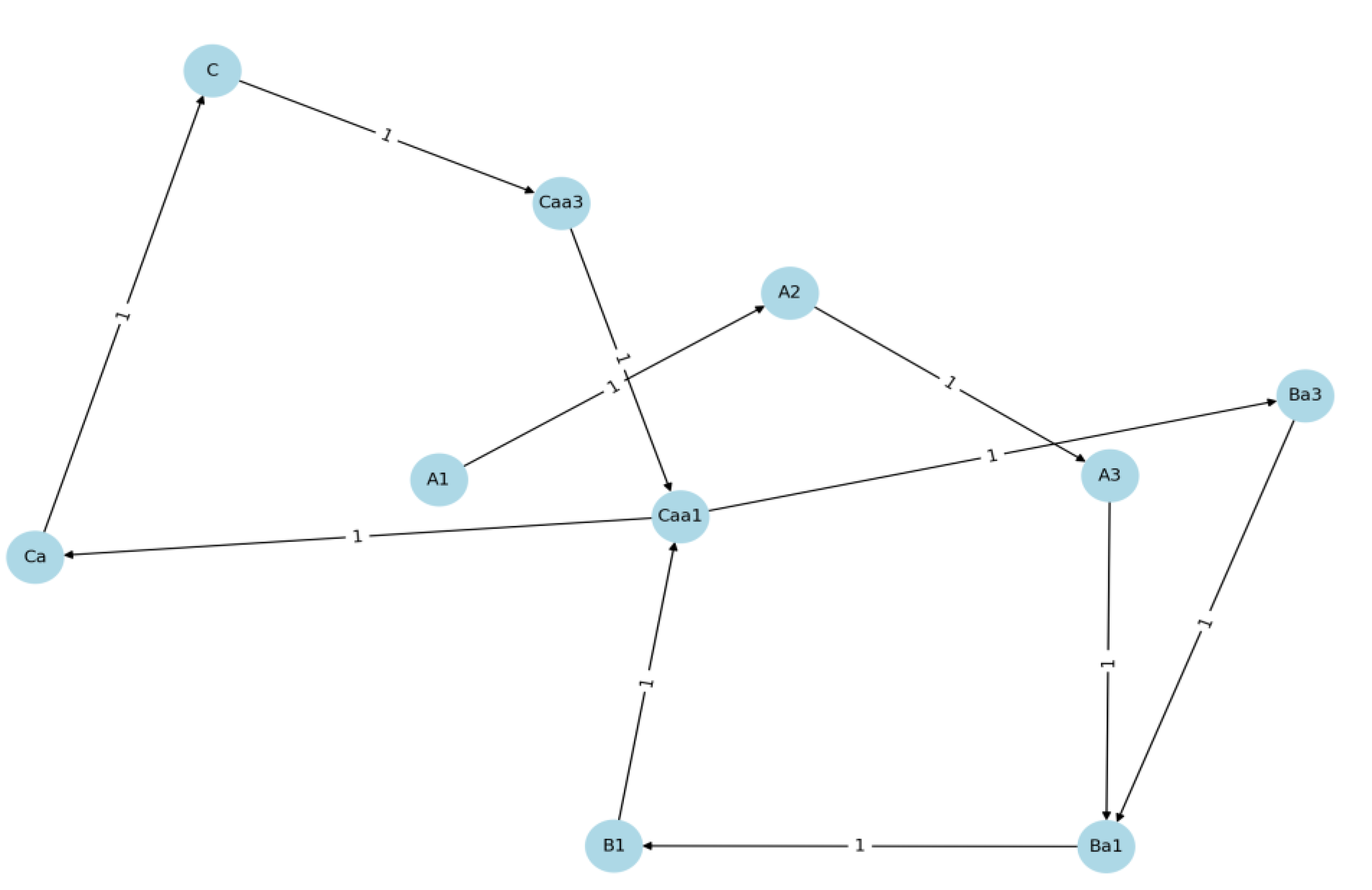 Preprints 162964 g002