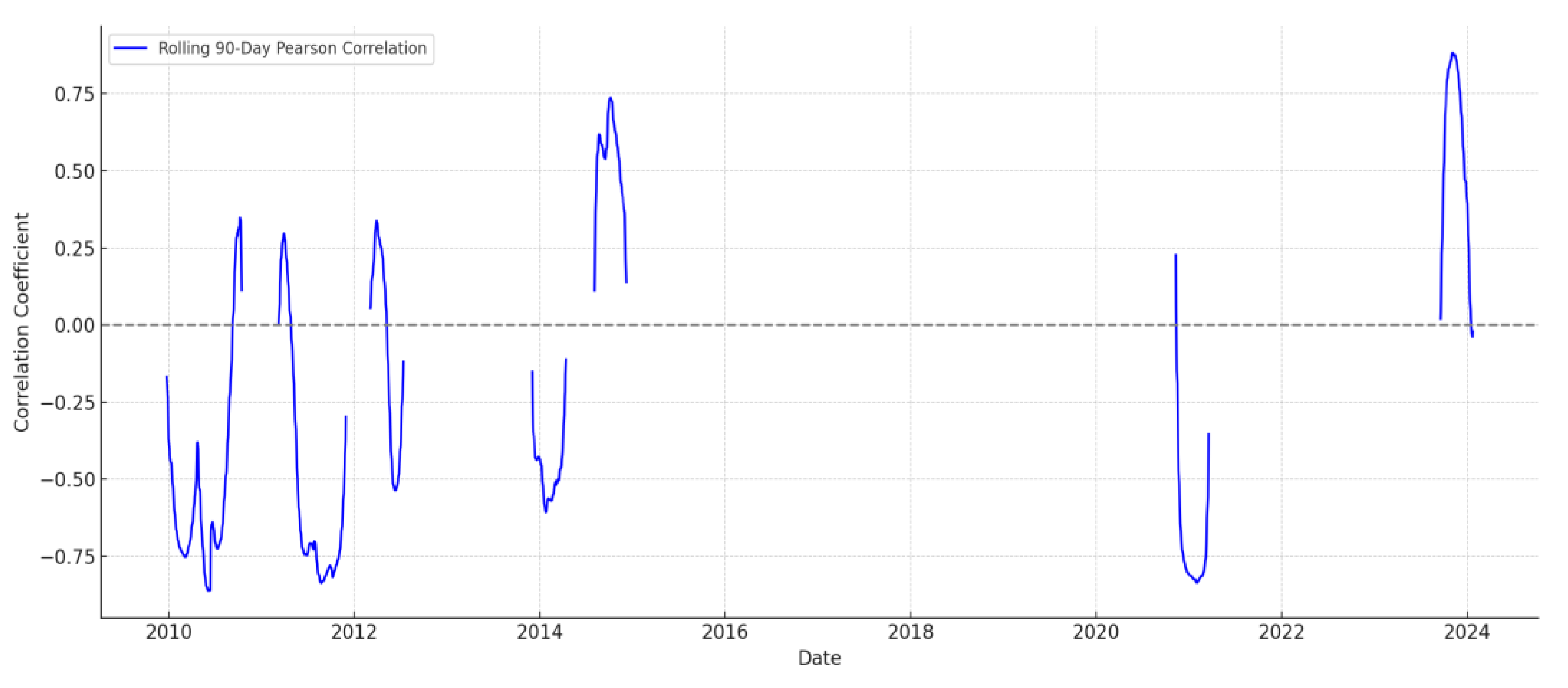 Preprints 162964 g003
