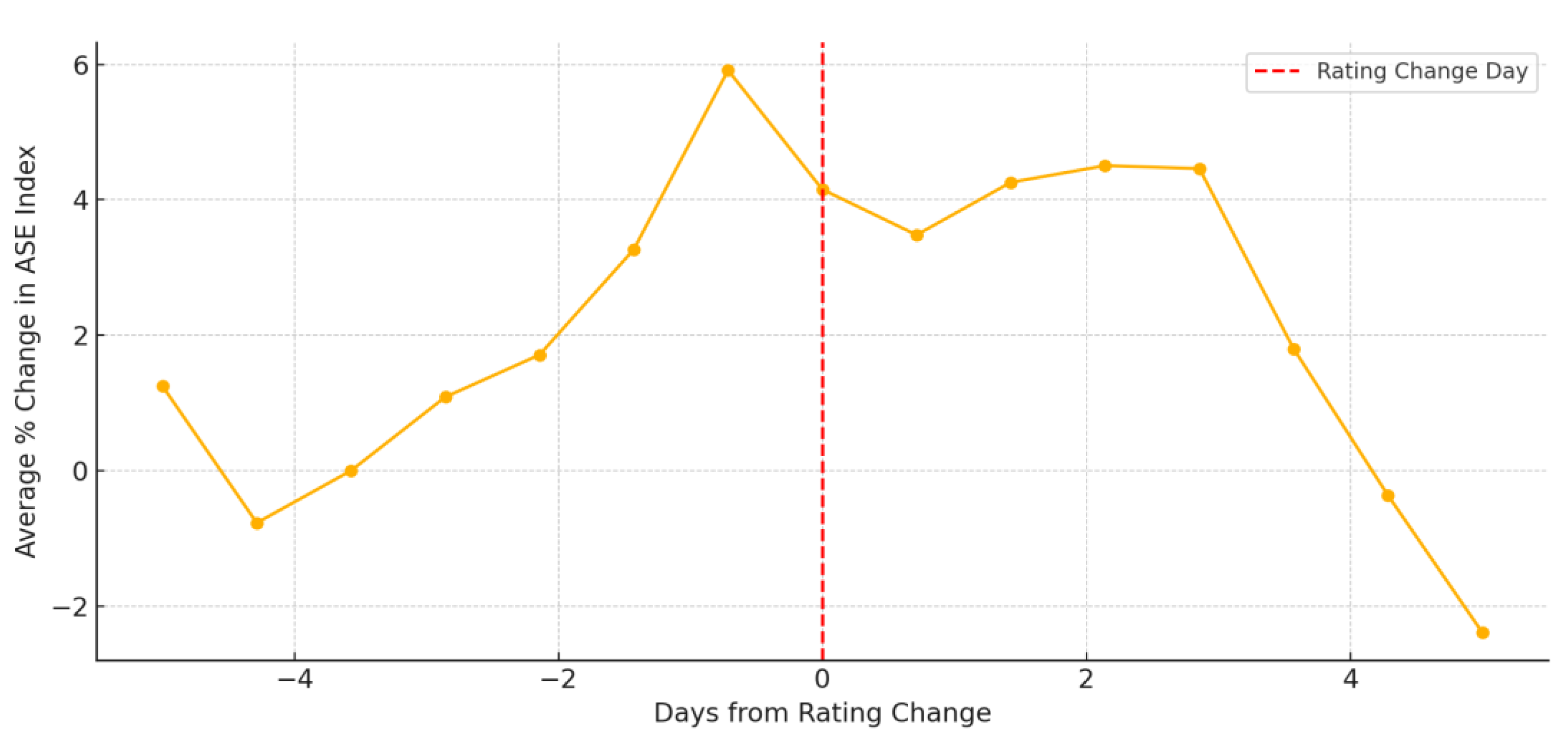 Preprints 162964 g004