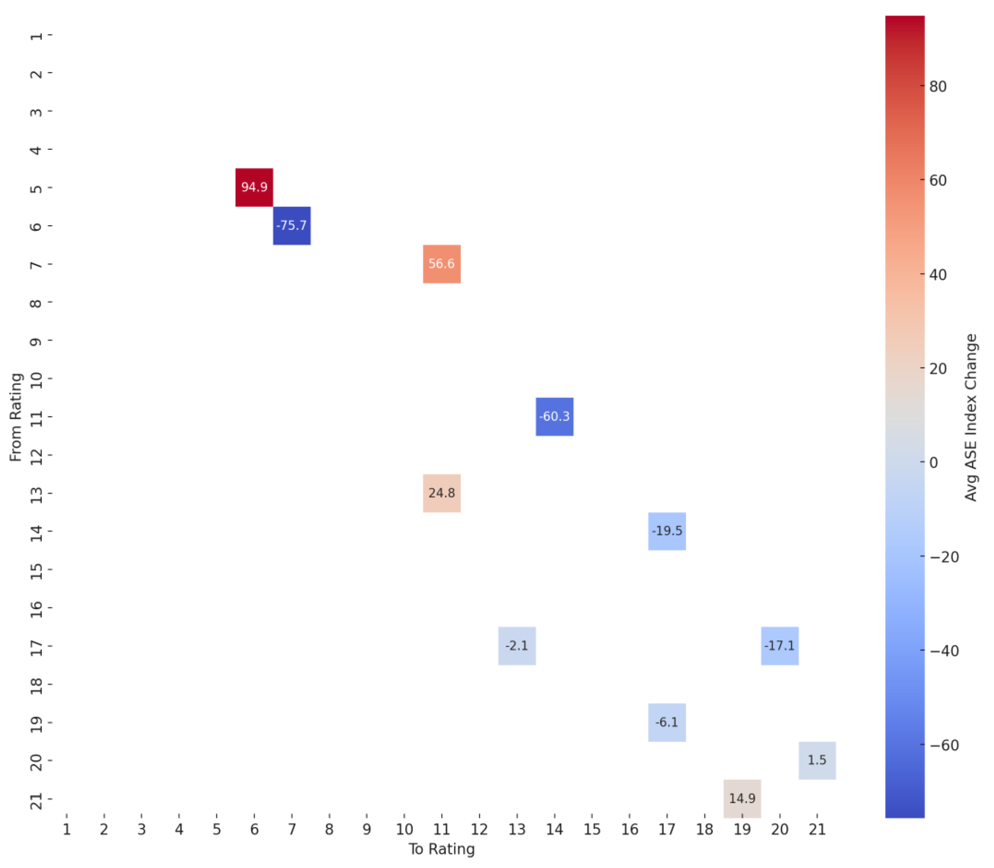 Preprints 162964 g005