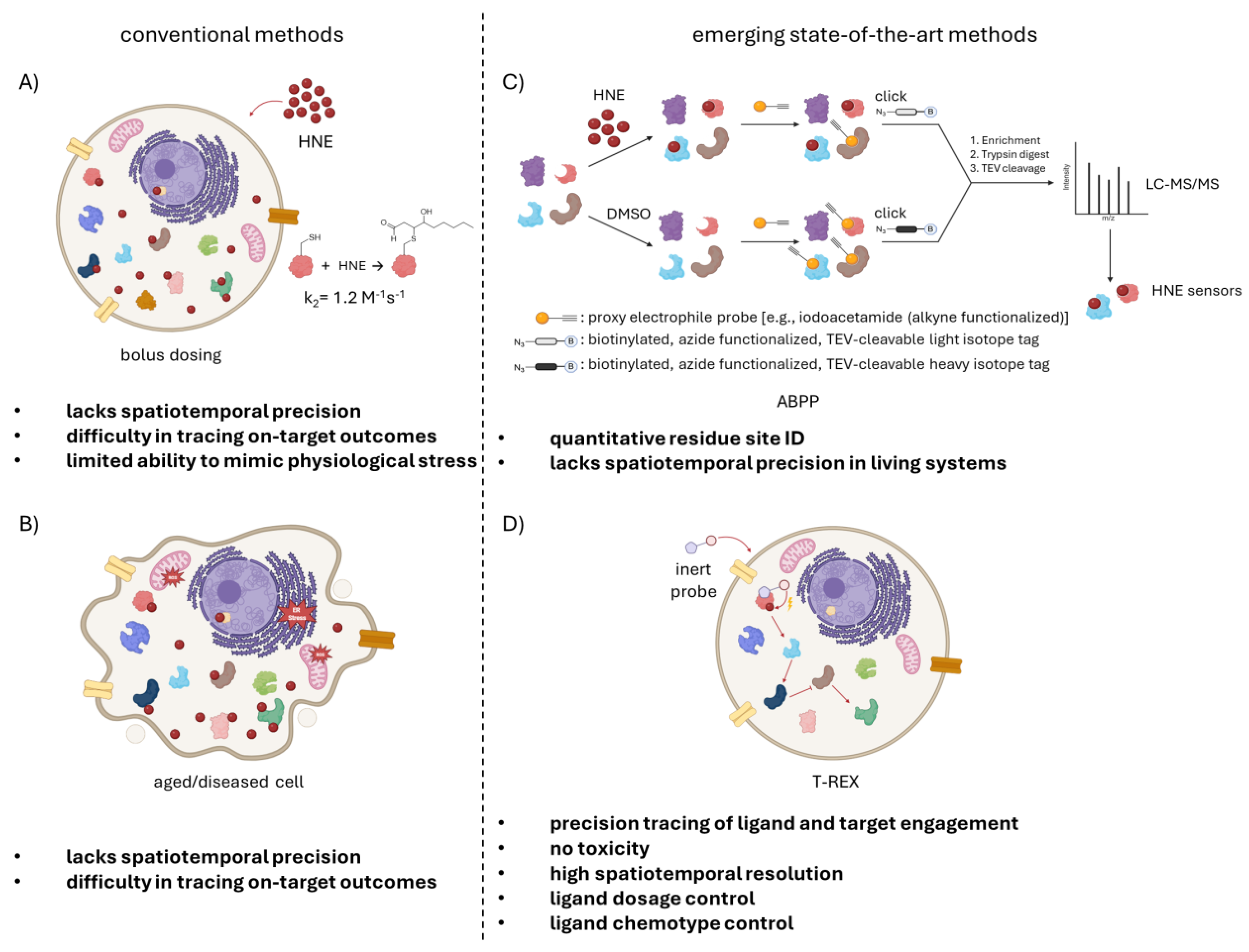 Preprints 199961 g002