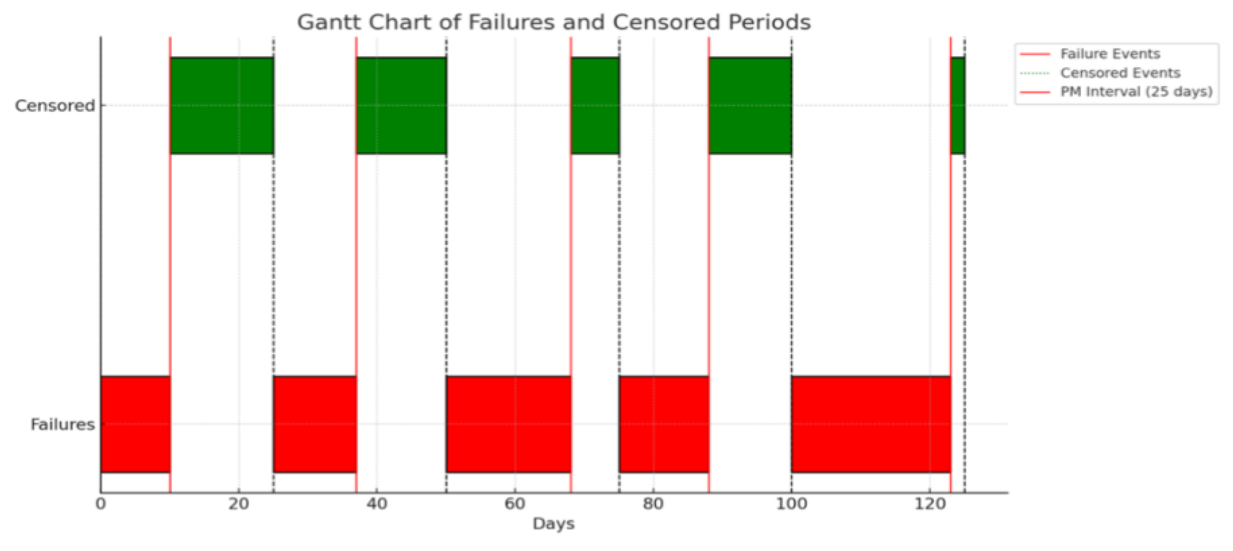 Preprints 148349 g001