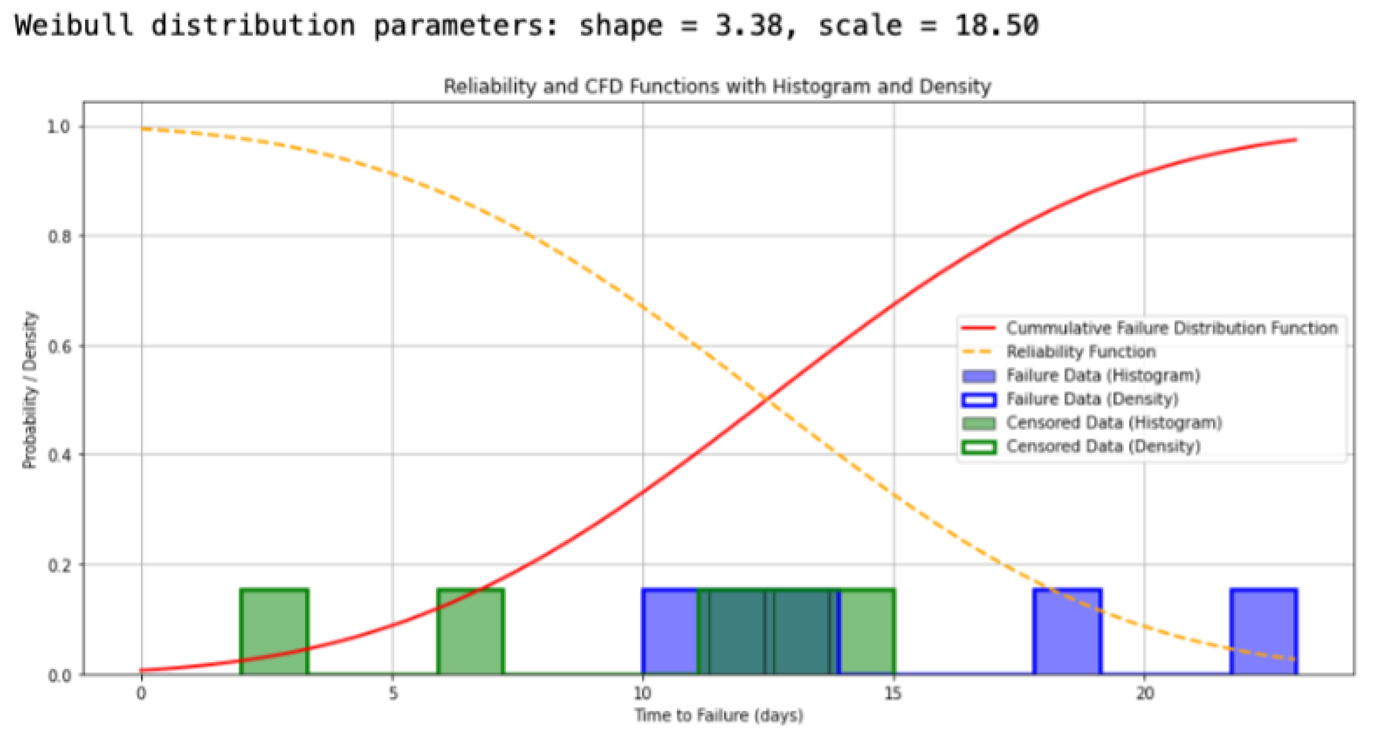 Preprints 148349 g002