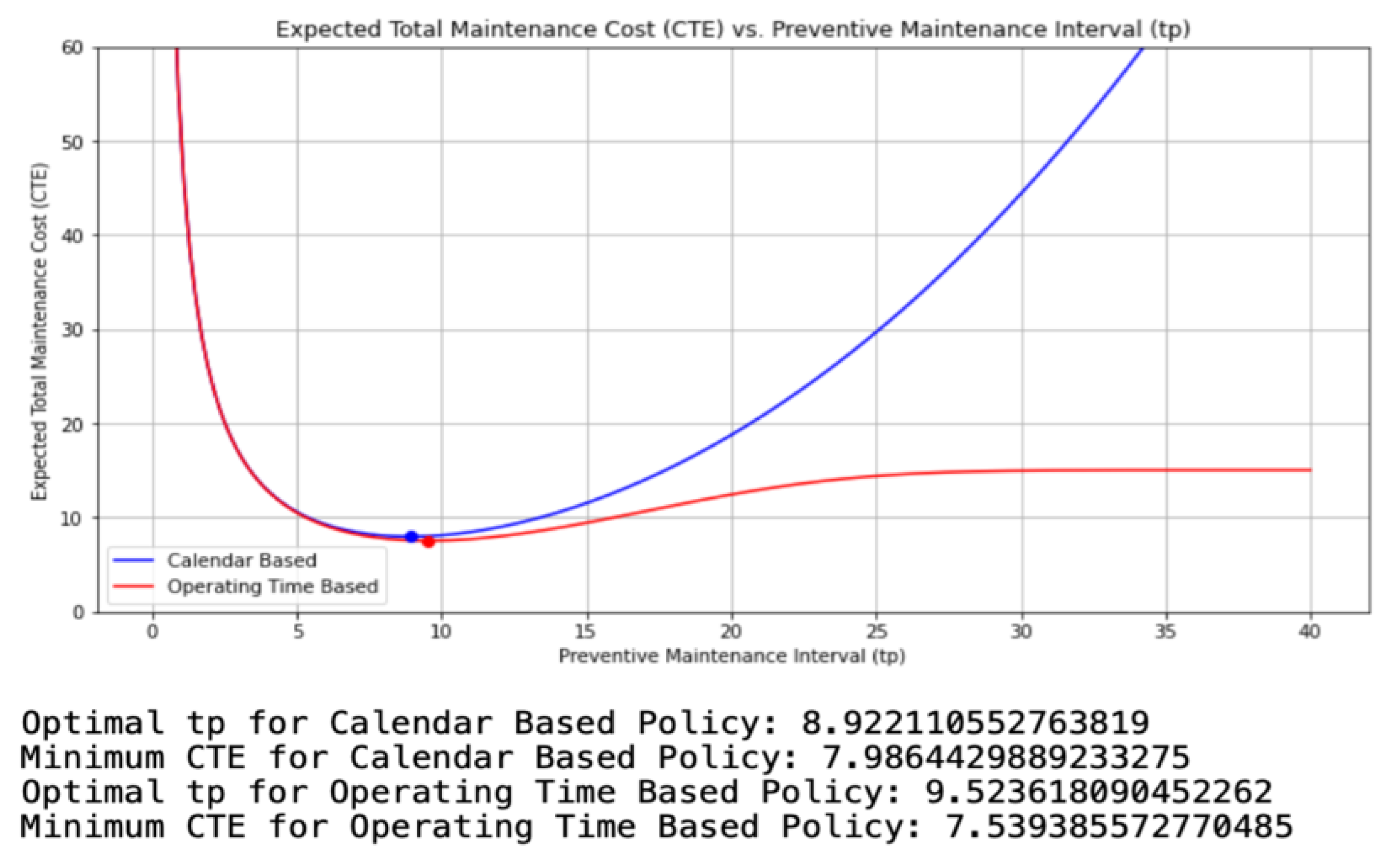 Preprints 148349 g005