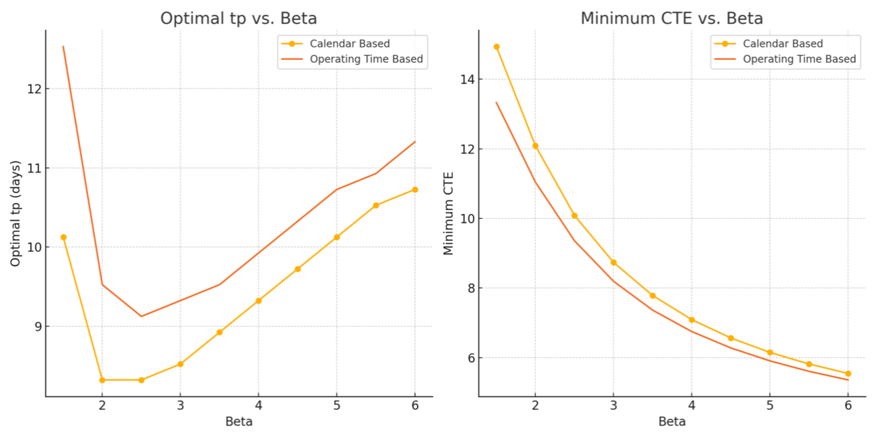 Preprints 148349 g006