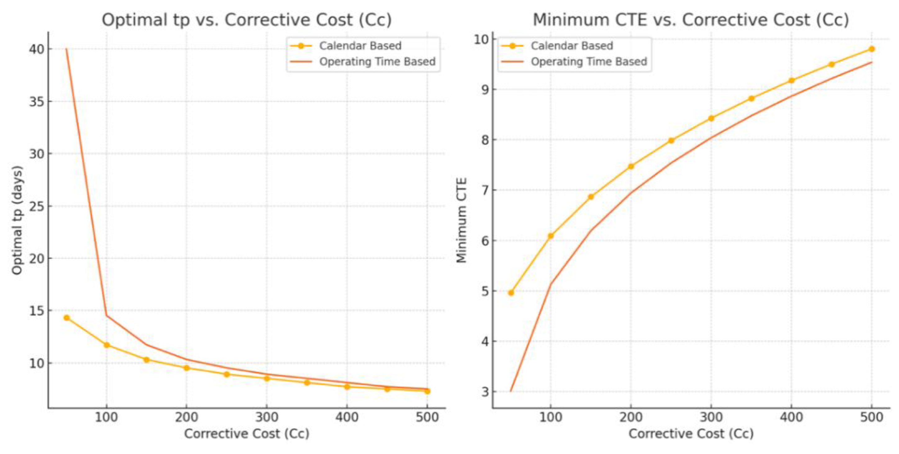 Preprints 148349 g007