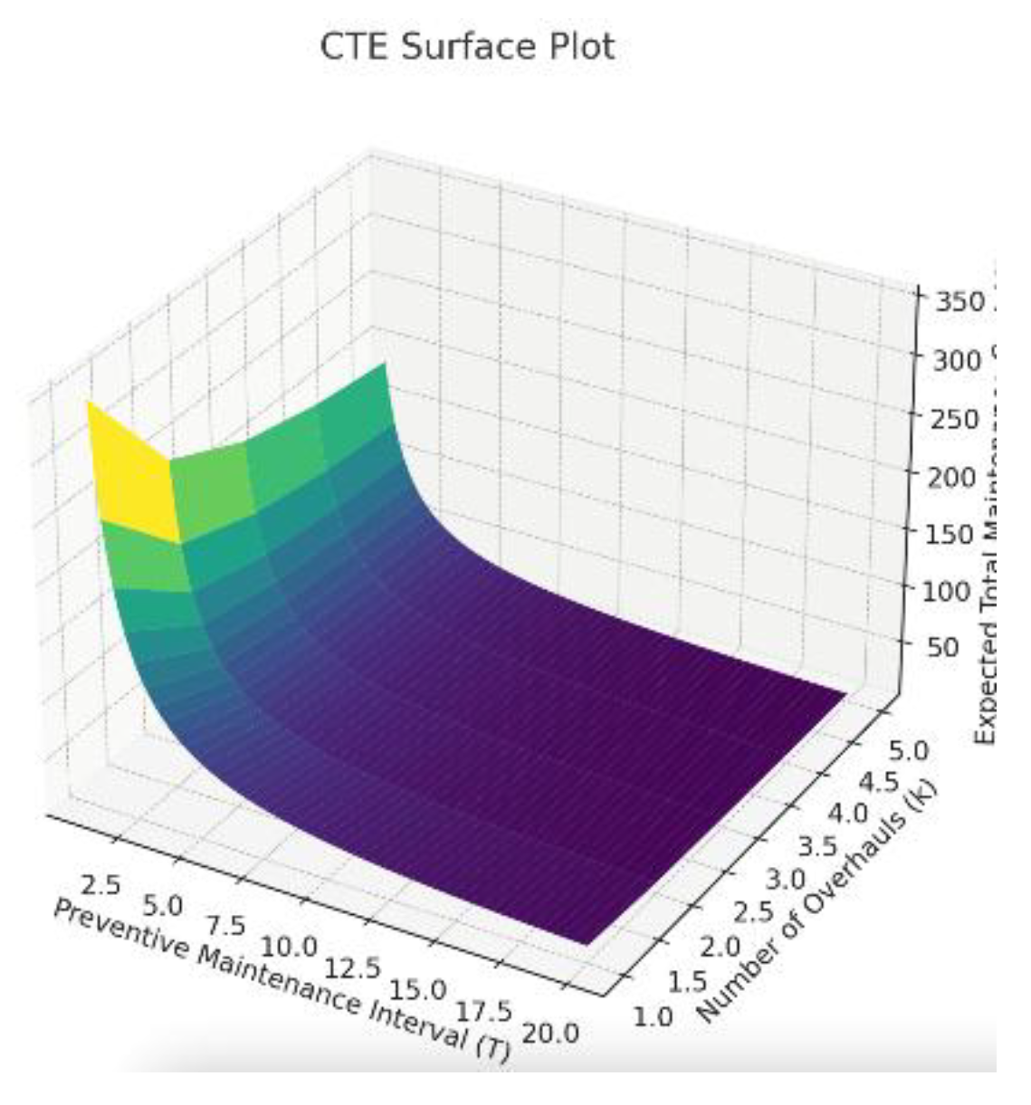 Preprints 148349 g008