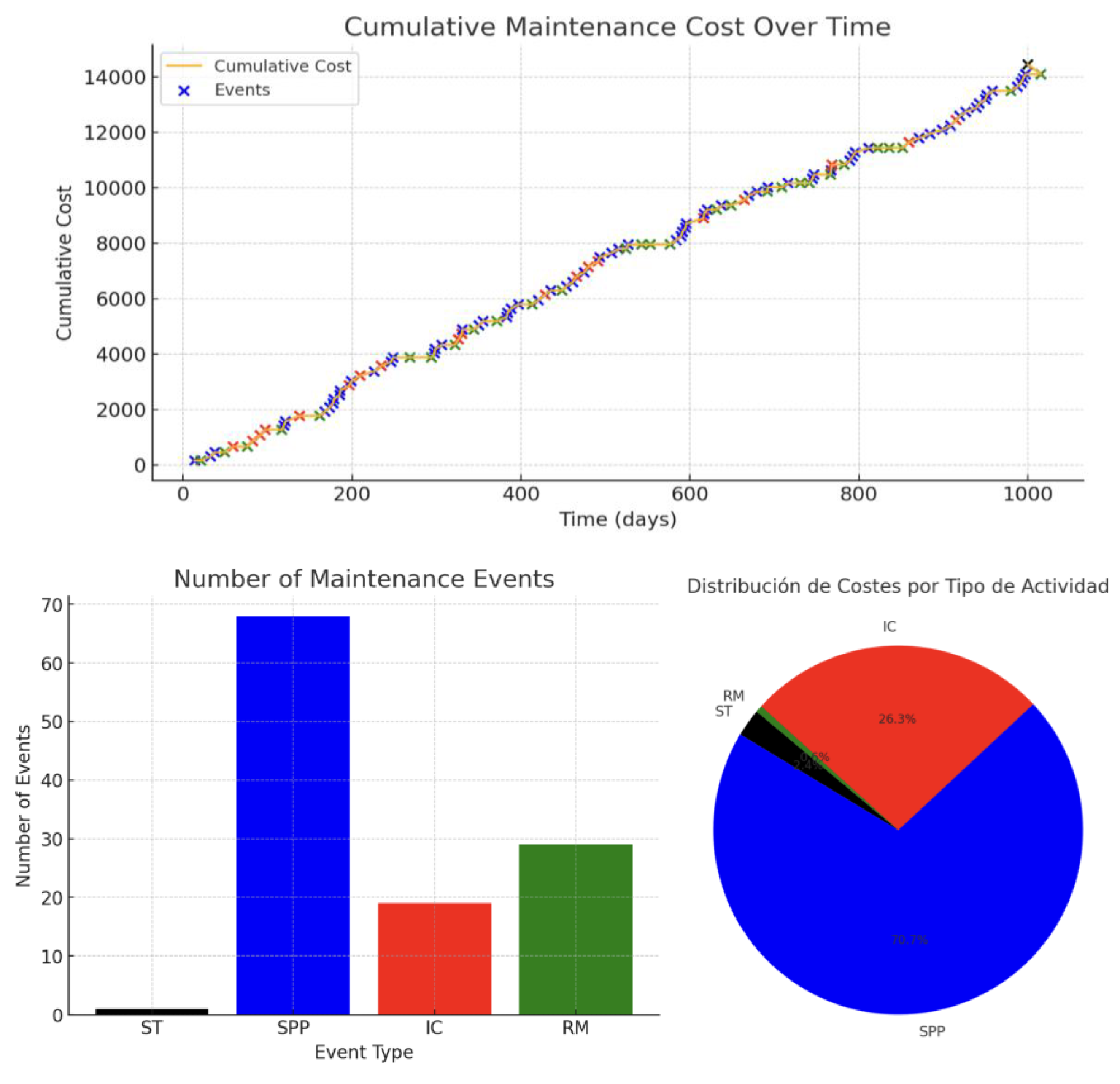 Preprints 148349 g009