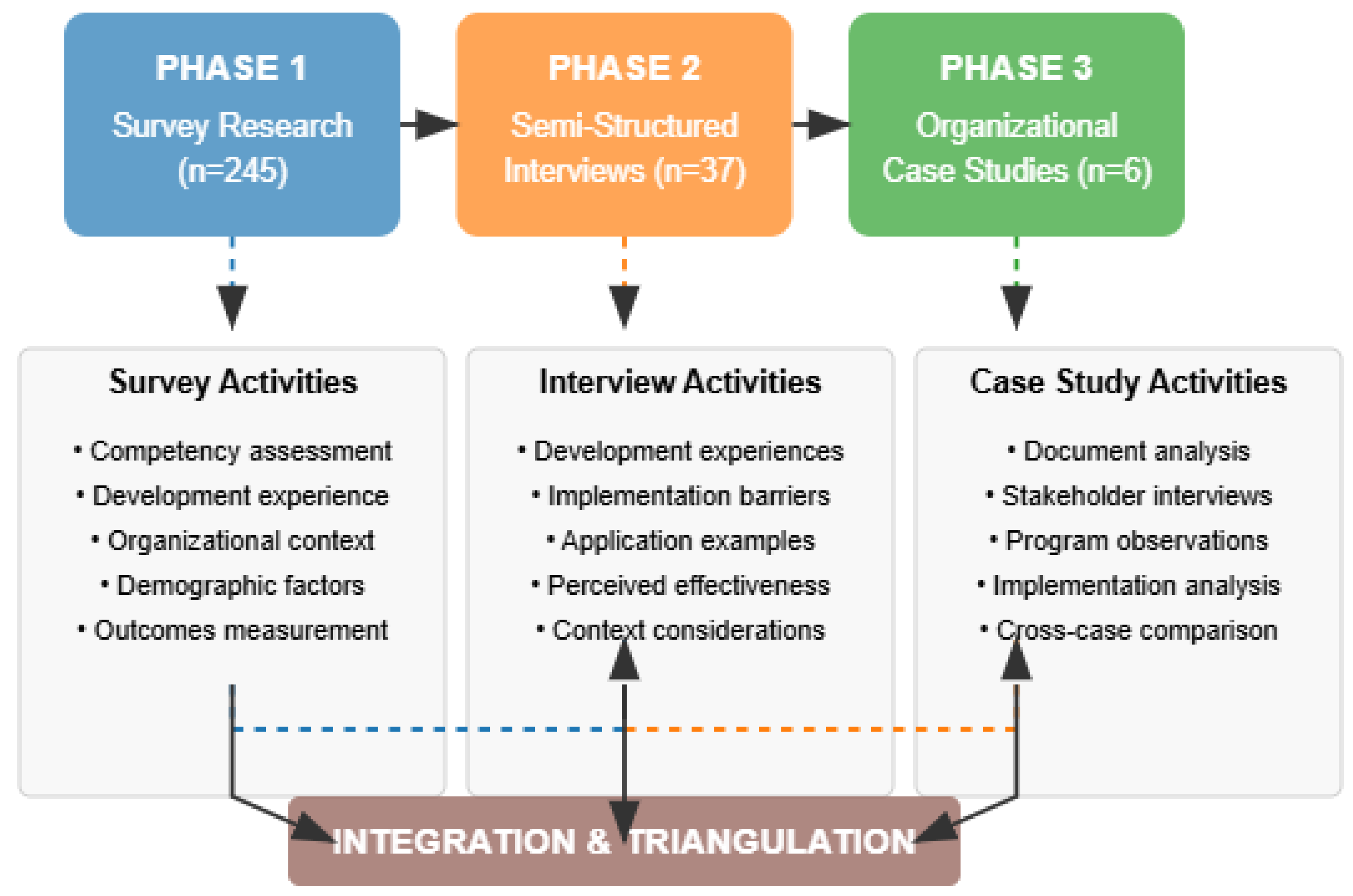 Preprints 164584 g002