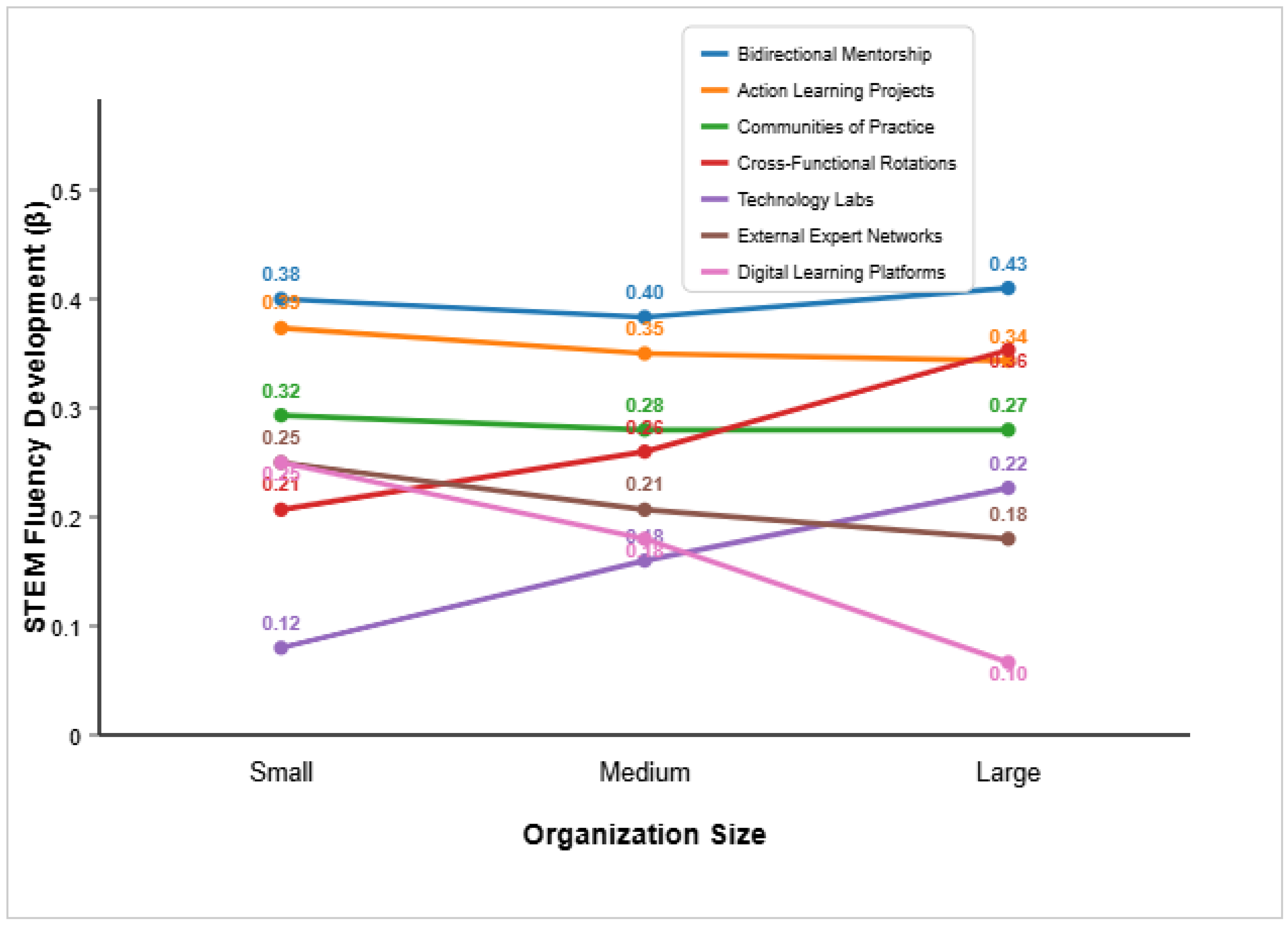 Preprints 164584 g003