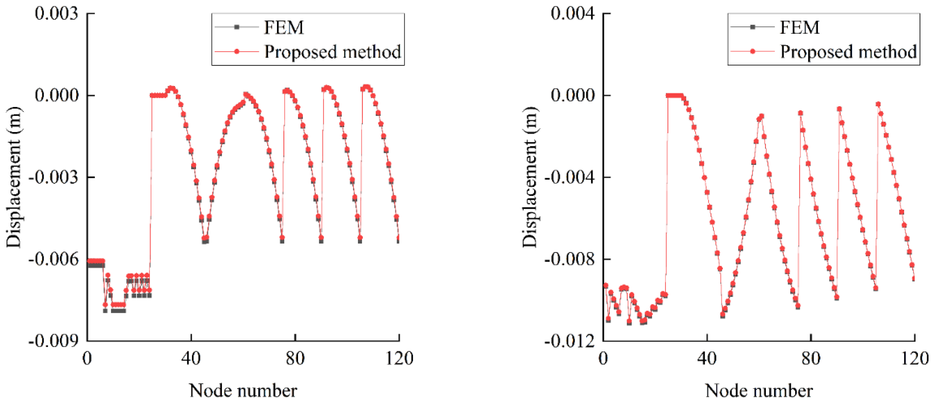 Preprints 161012 g002