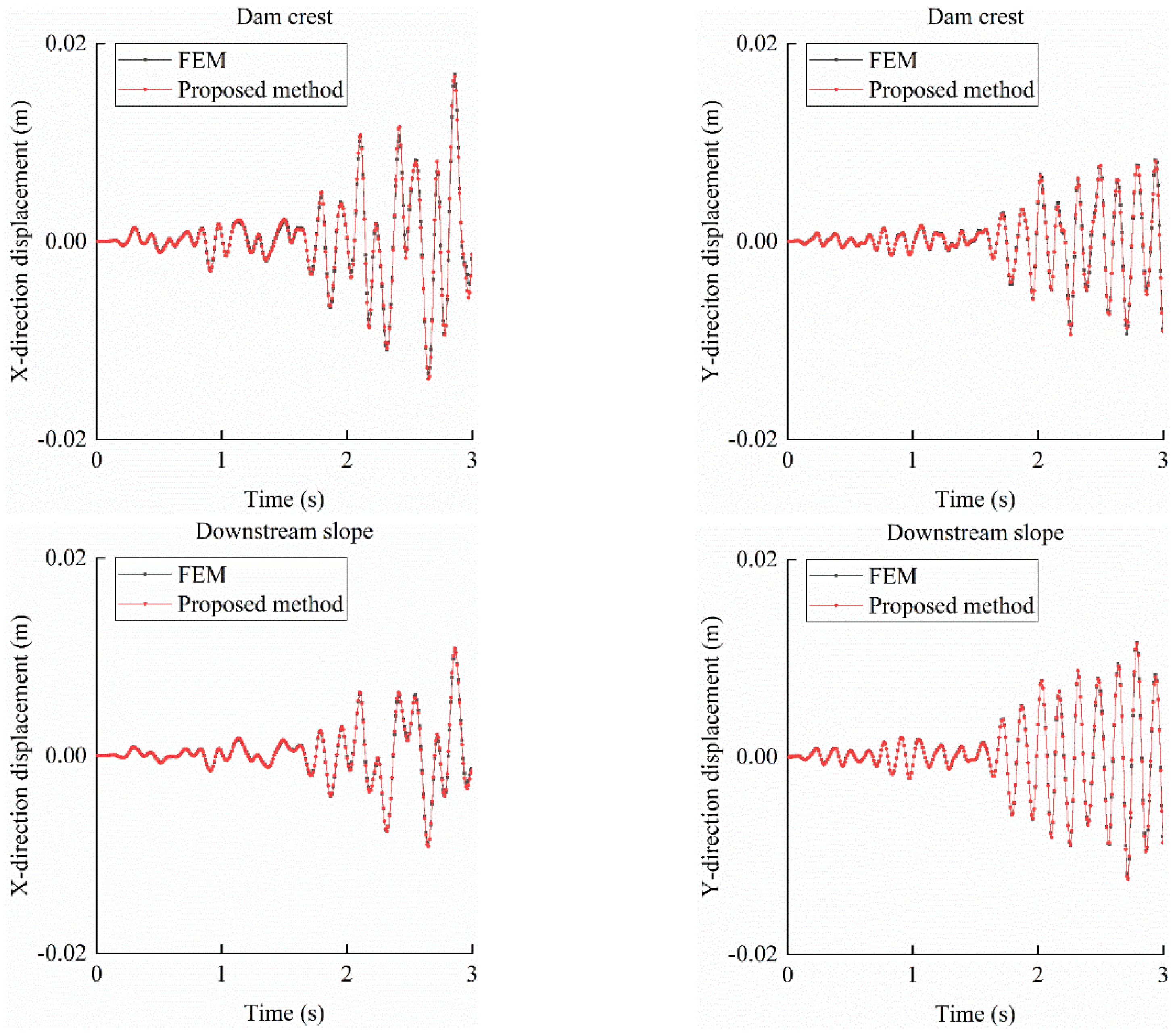 Preprints 161012 g004