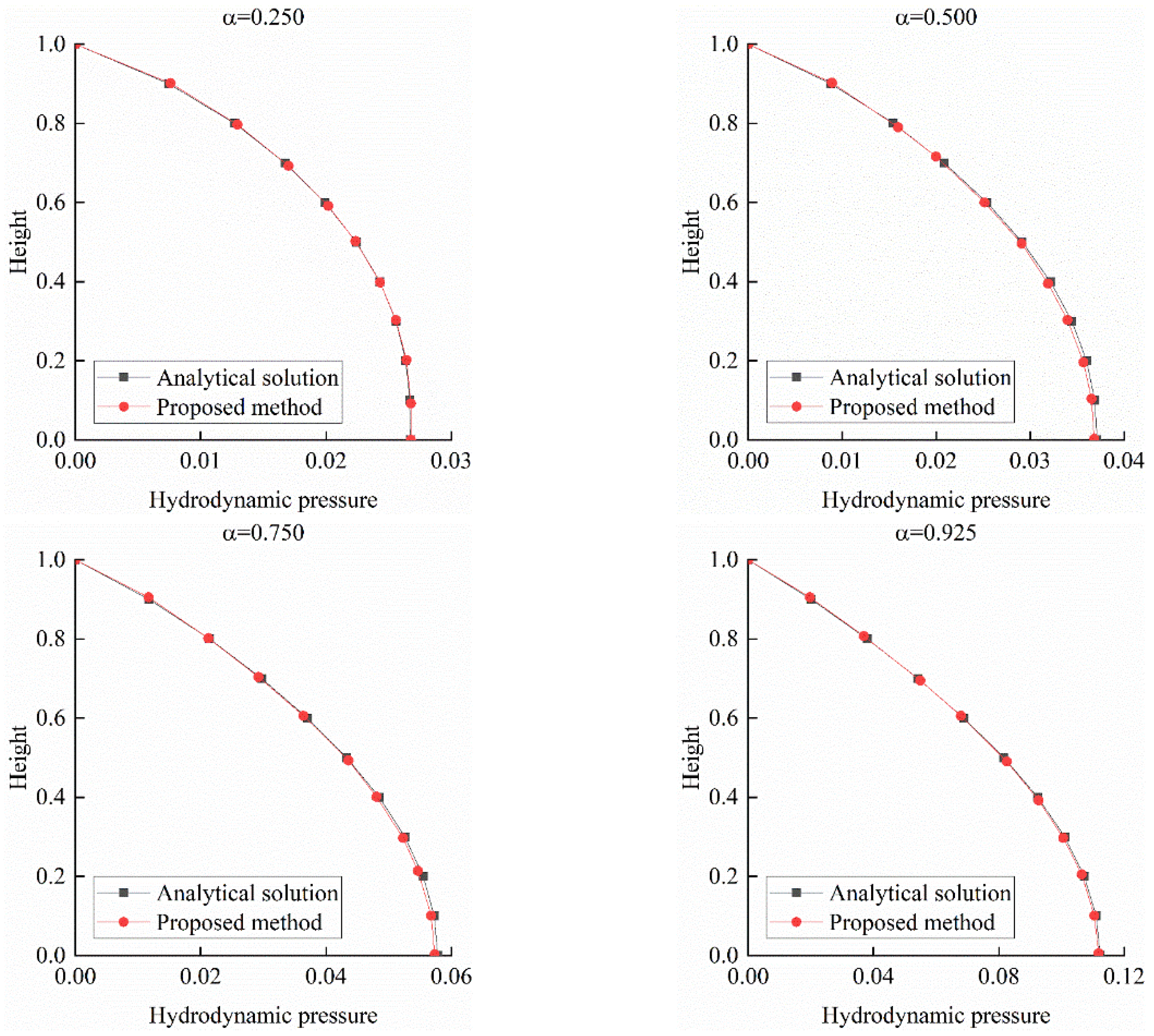 Preprints 161012 g005